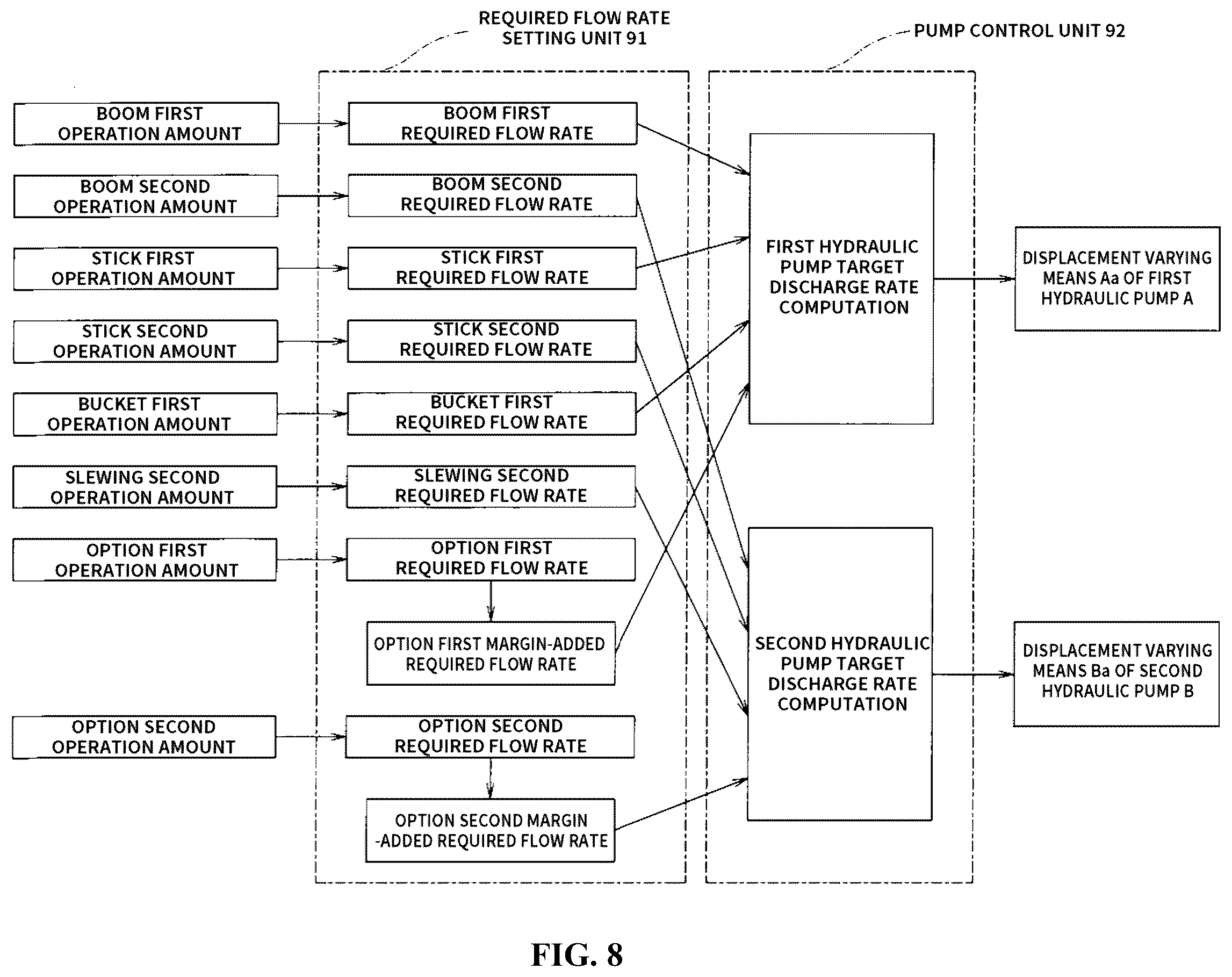Patent US12410588 Figure 8 – Hydraulic control system in working machine
