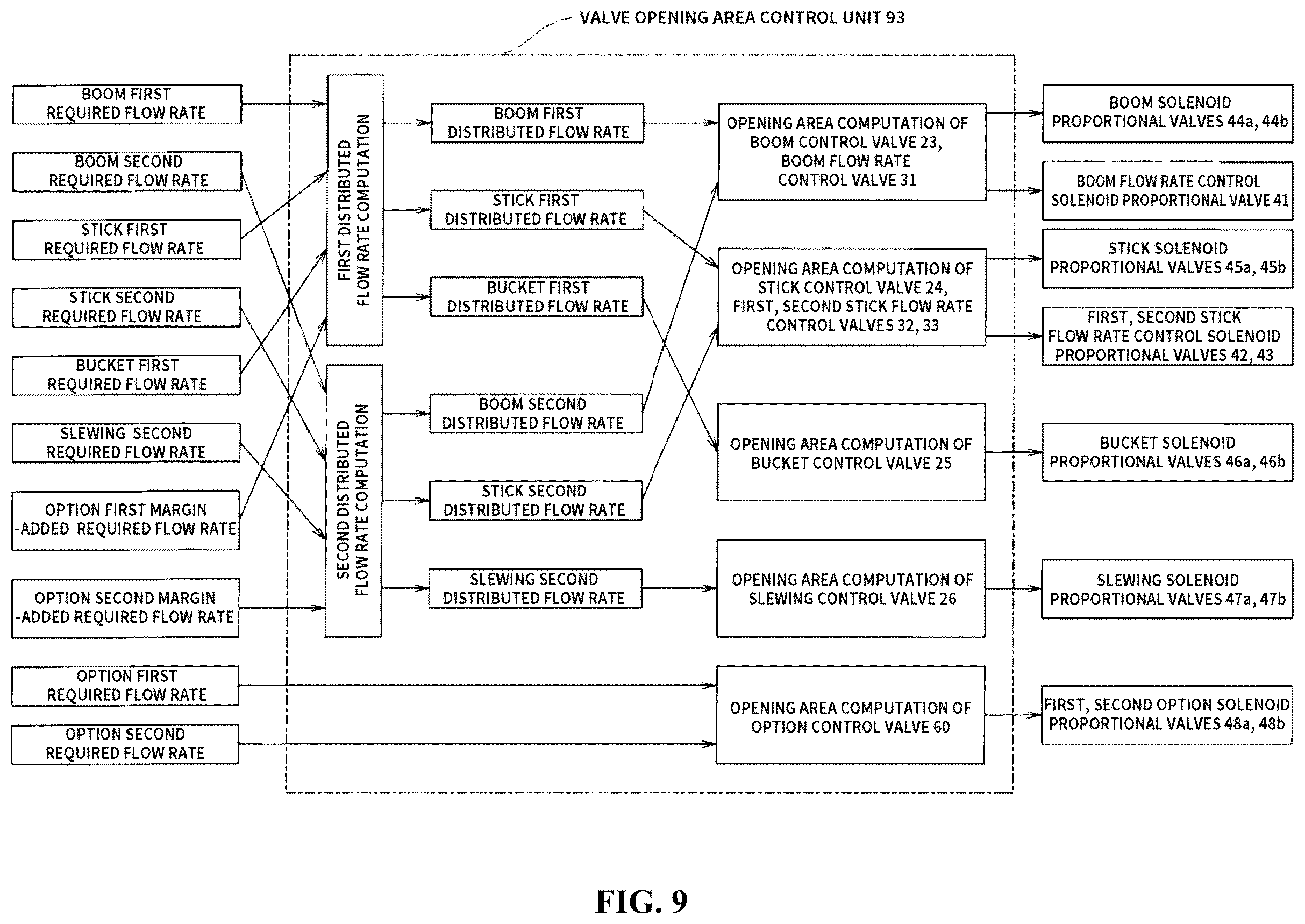 Patent US12410588 Figure 9 – Hydraulic control system in working machine