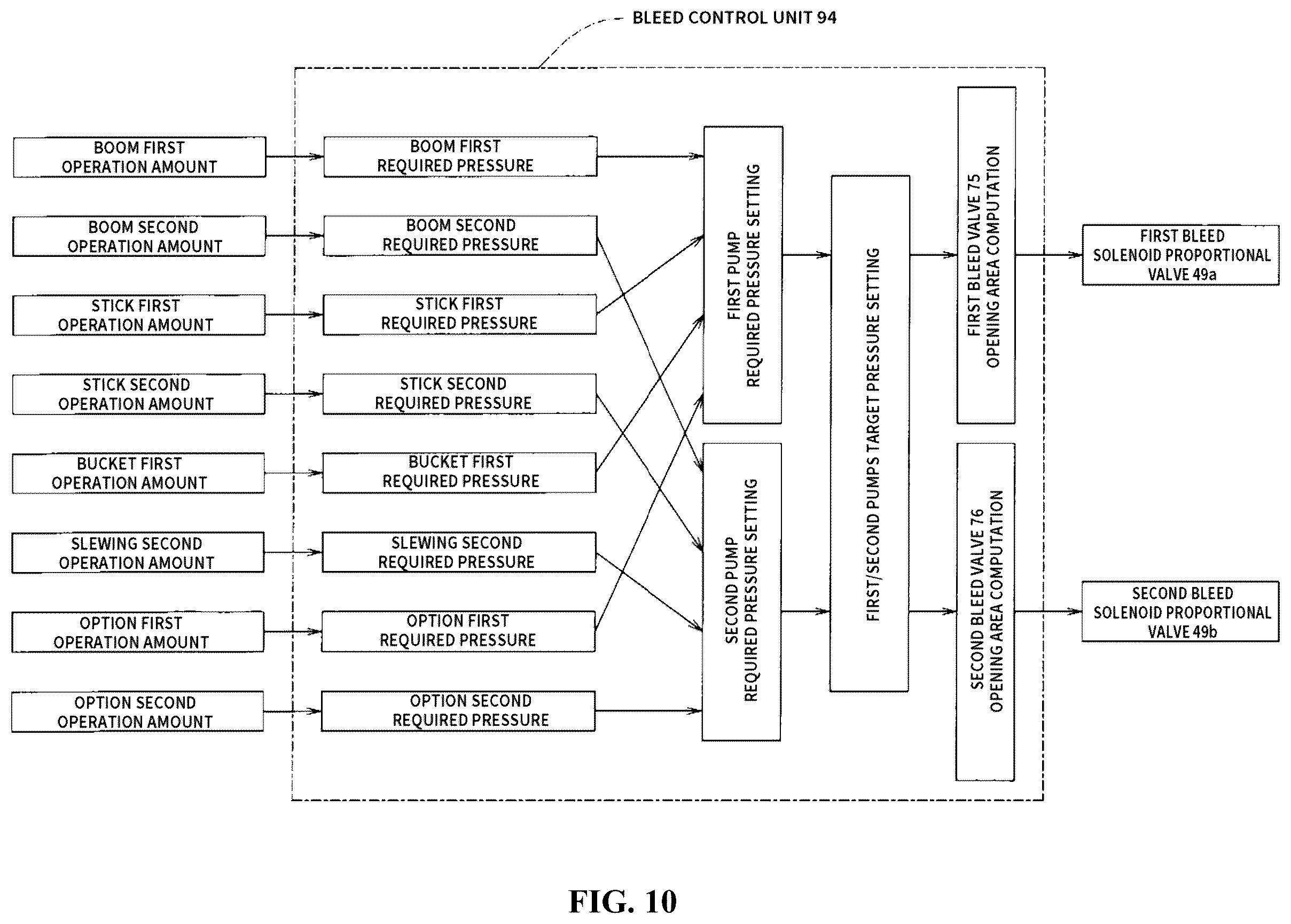 Patent US12410588 Figure 10 – Hydraulic control system in working machine