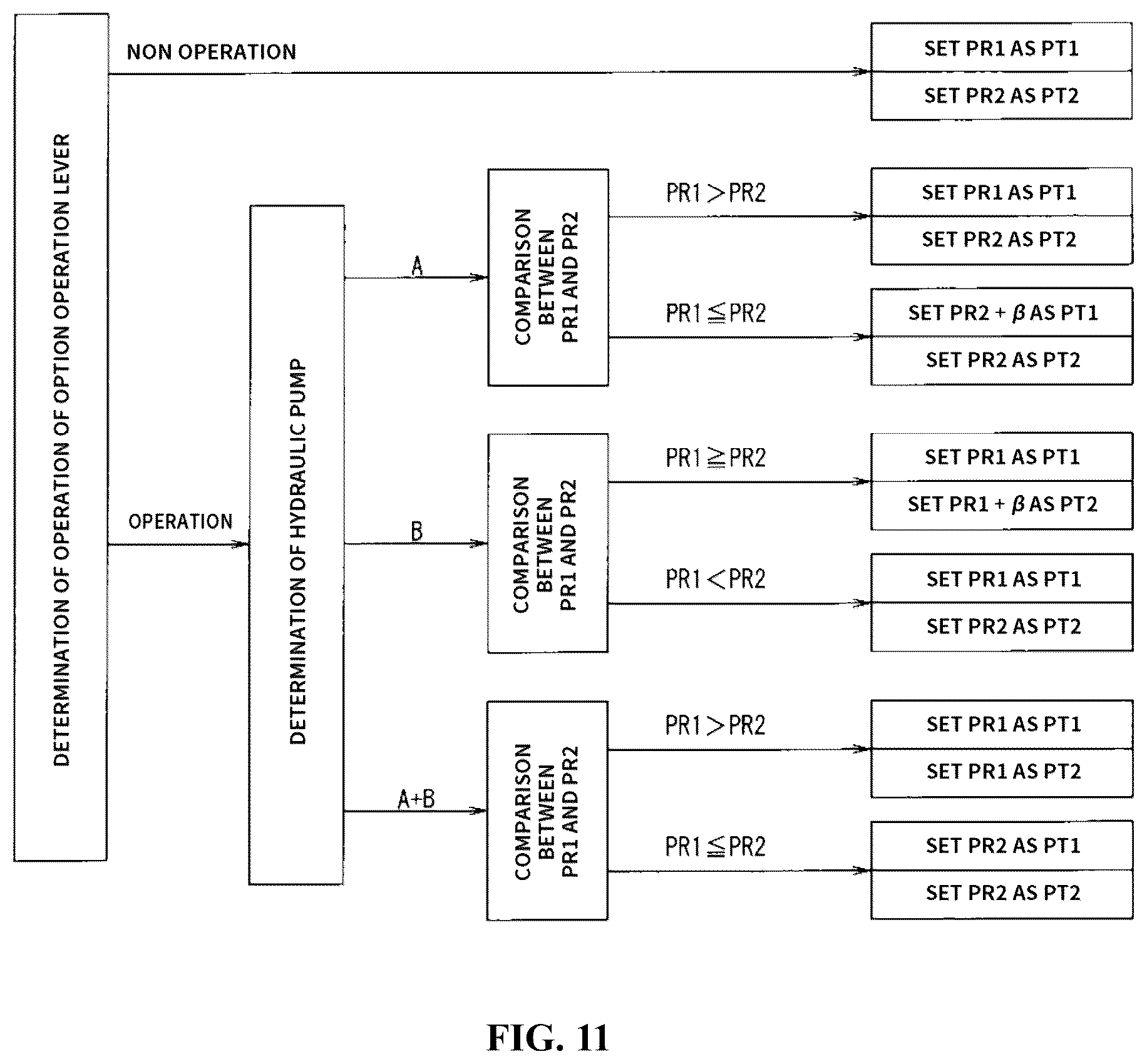 Patent US12410588 Figure 11 – Hydraulic control system in working machine