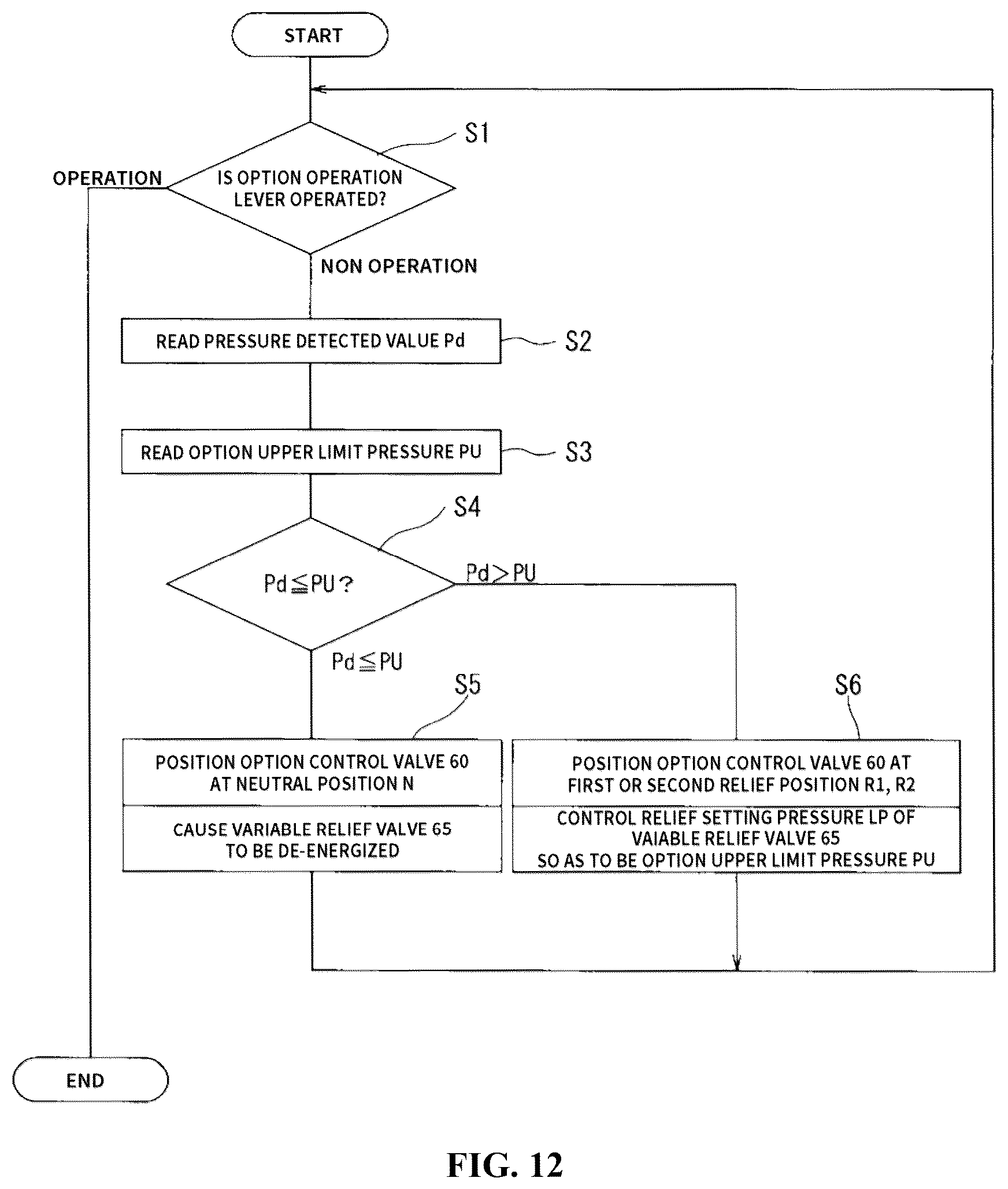 Patent US12410588 Figure 12 – Hydraulic control system in working machine