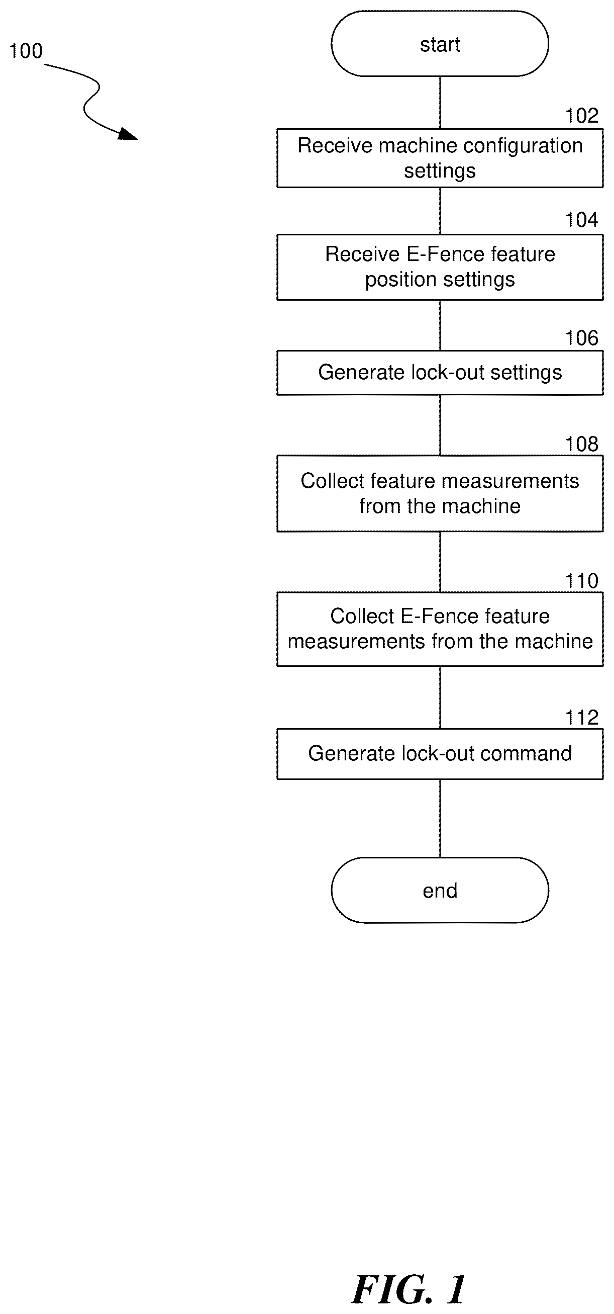 Patent US12410589 Figure 1 – Methods and systems for implementing a lock-out command on lever machines
