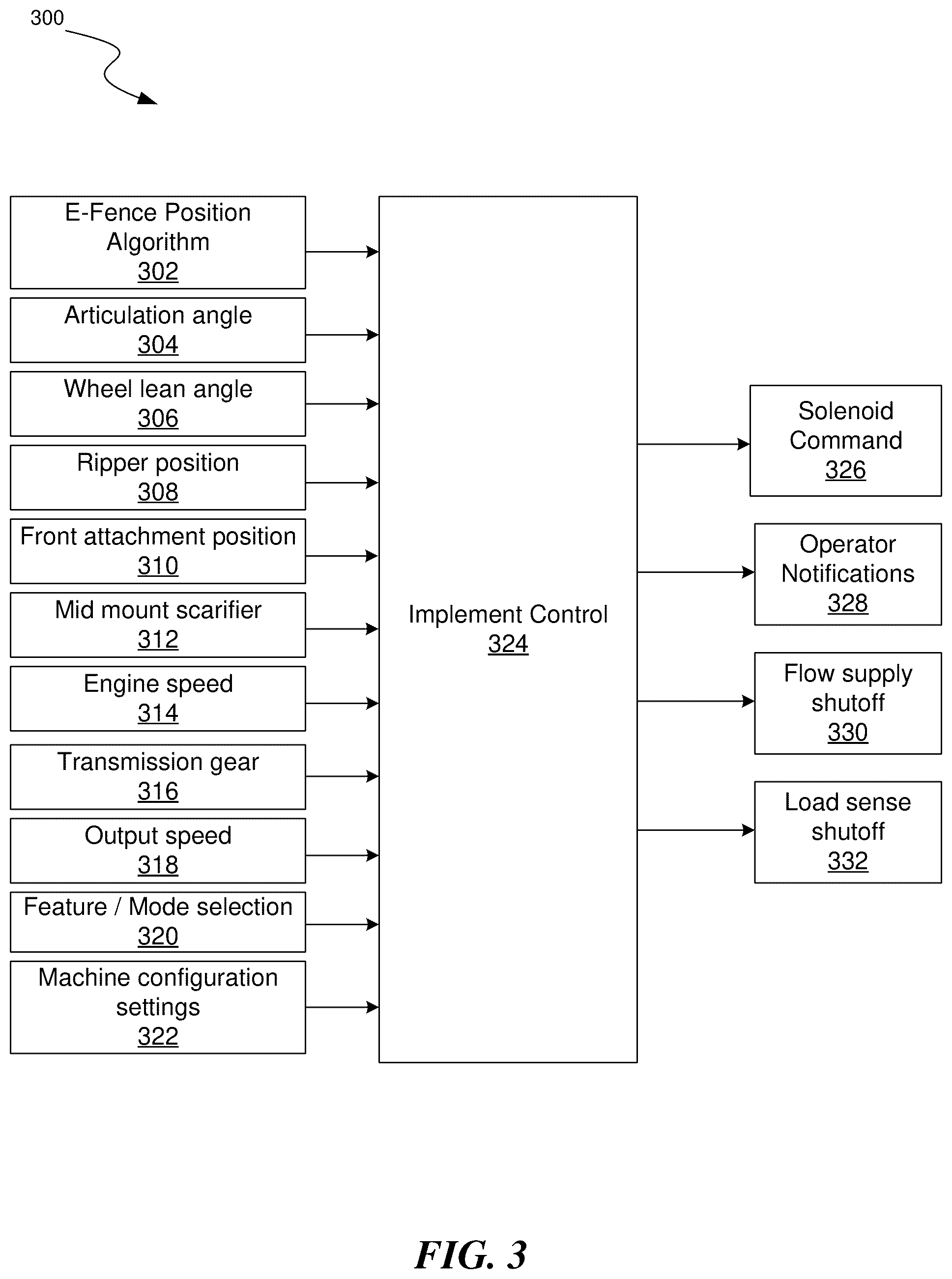 Patent US12410589 Figure 3 – Methods and systems for implementing a lock-out command on lever machines
