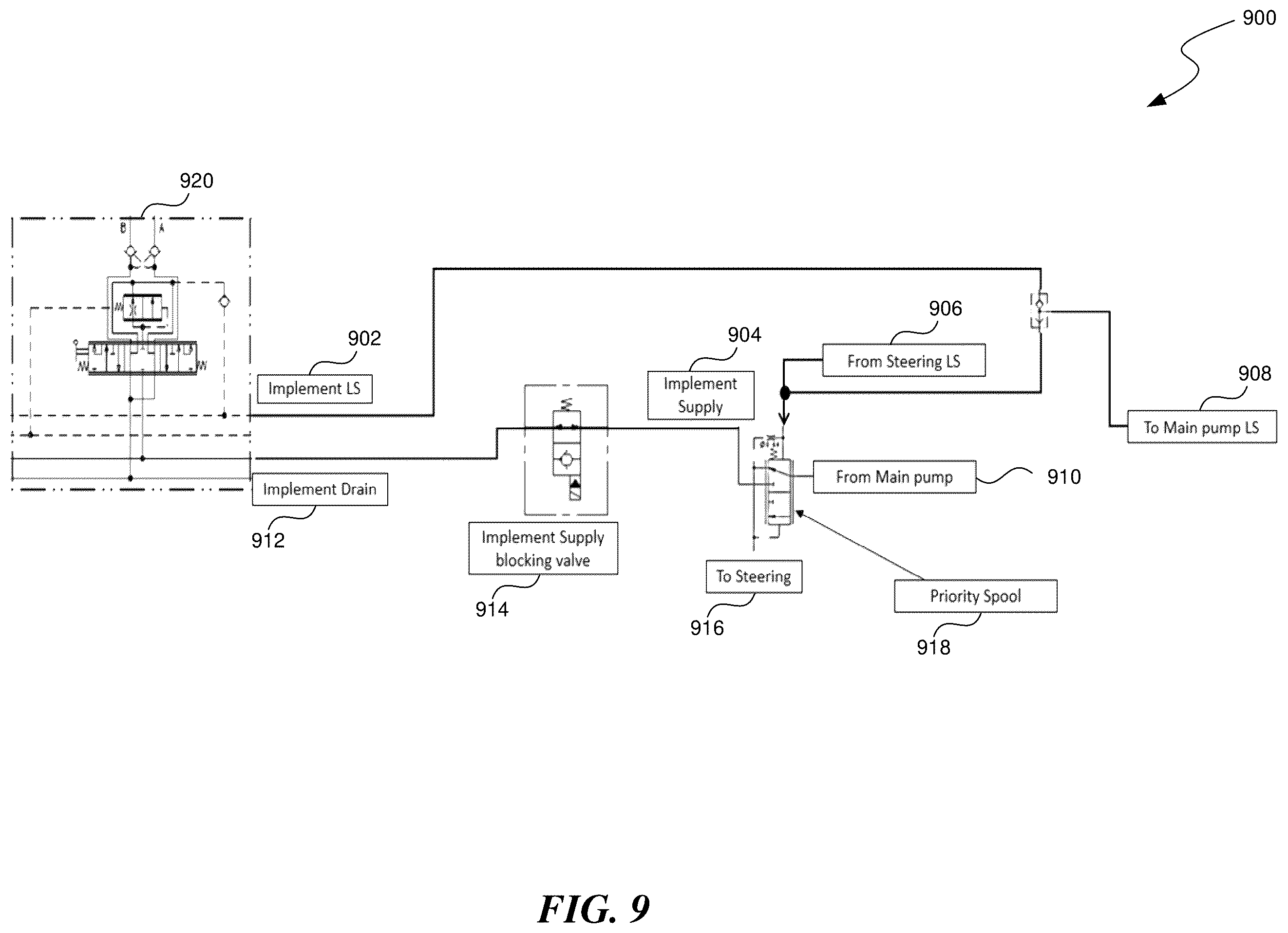 Patent US12410589 Figure 9 – Methods and systems for implementing a lock-out command on lever machines