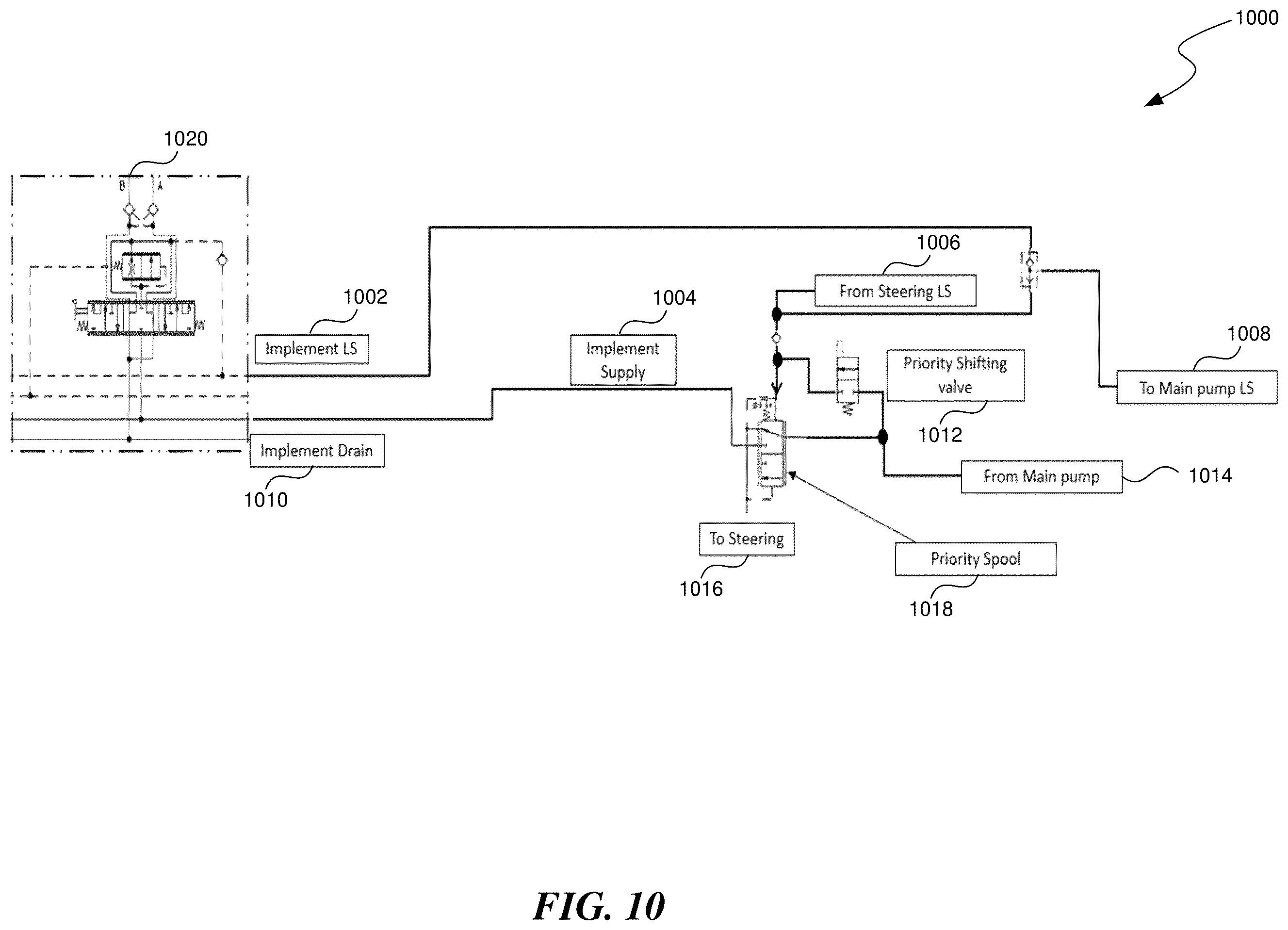 Patent US12410589 Figure 10 – Methods and systems for implementing a lock-out command on lever machines
