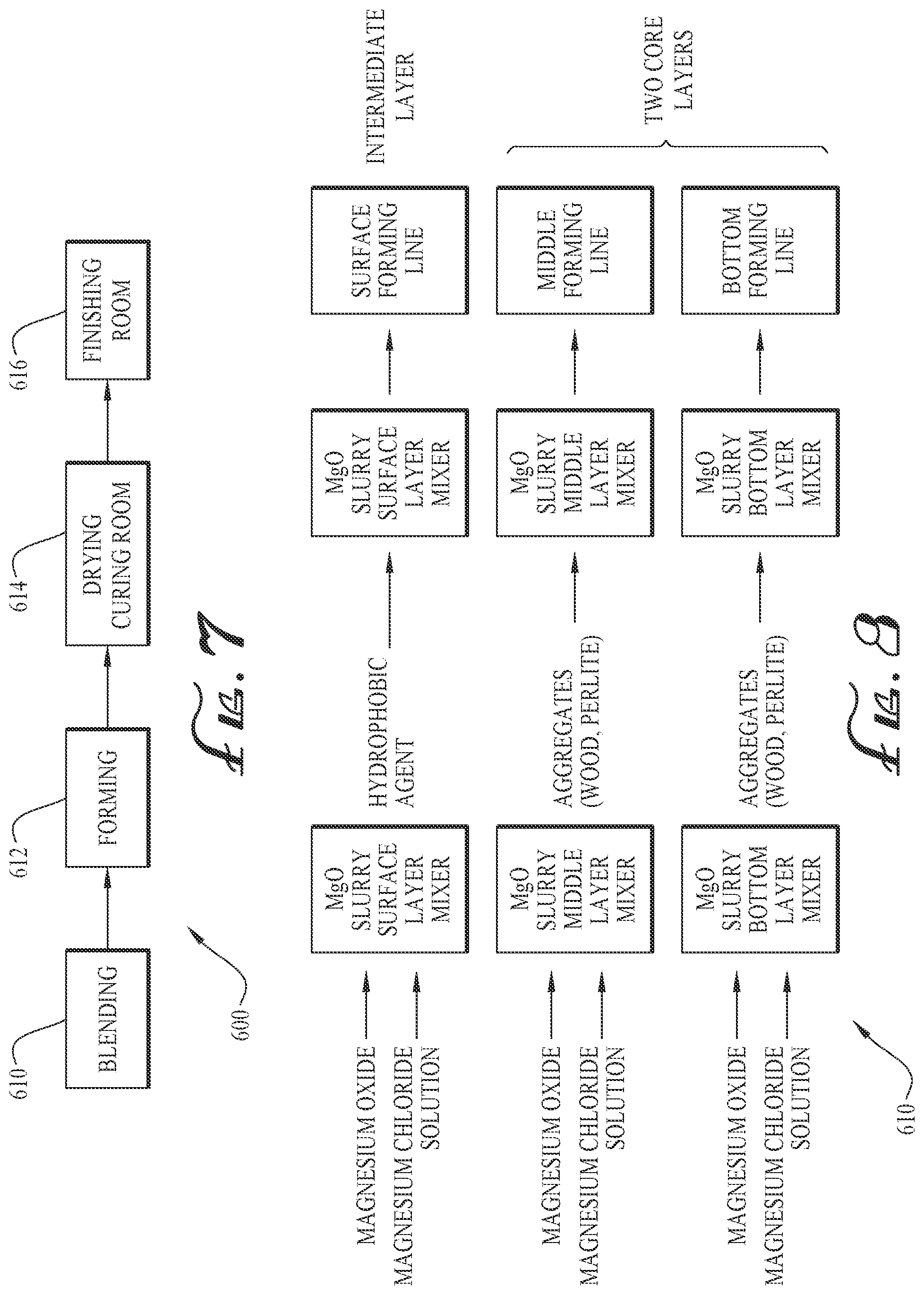 Patent US12410609 Figure 5 – Structural fire- and water-resistant panels, and manufacturing methods therefor