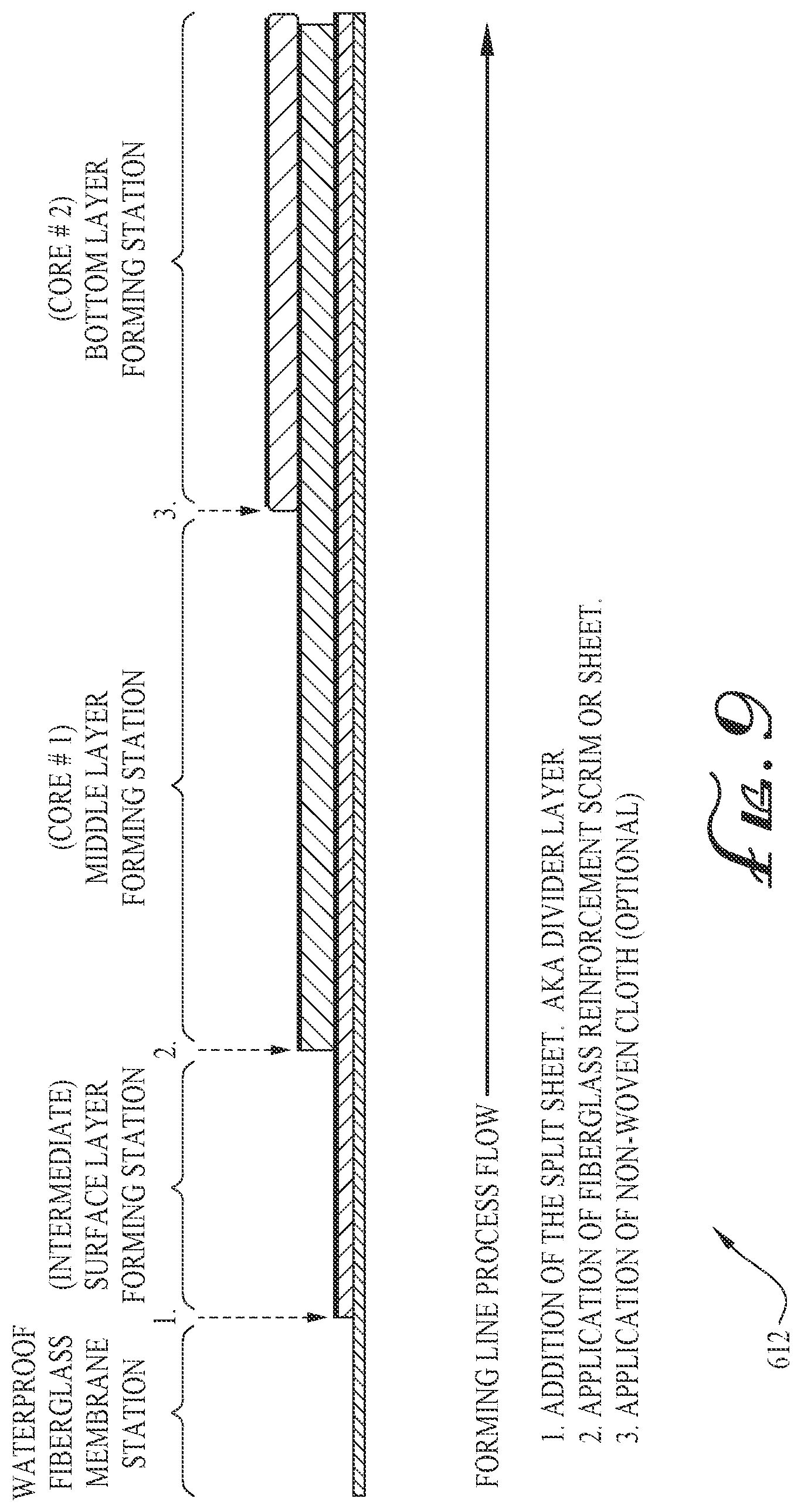 Patent US12410609 Figure 6 – Structural fire- and water-resistant panels, and manufacturing methods therefor