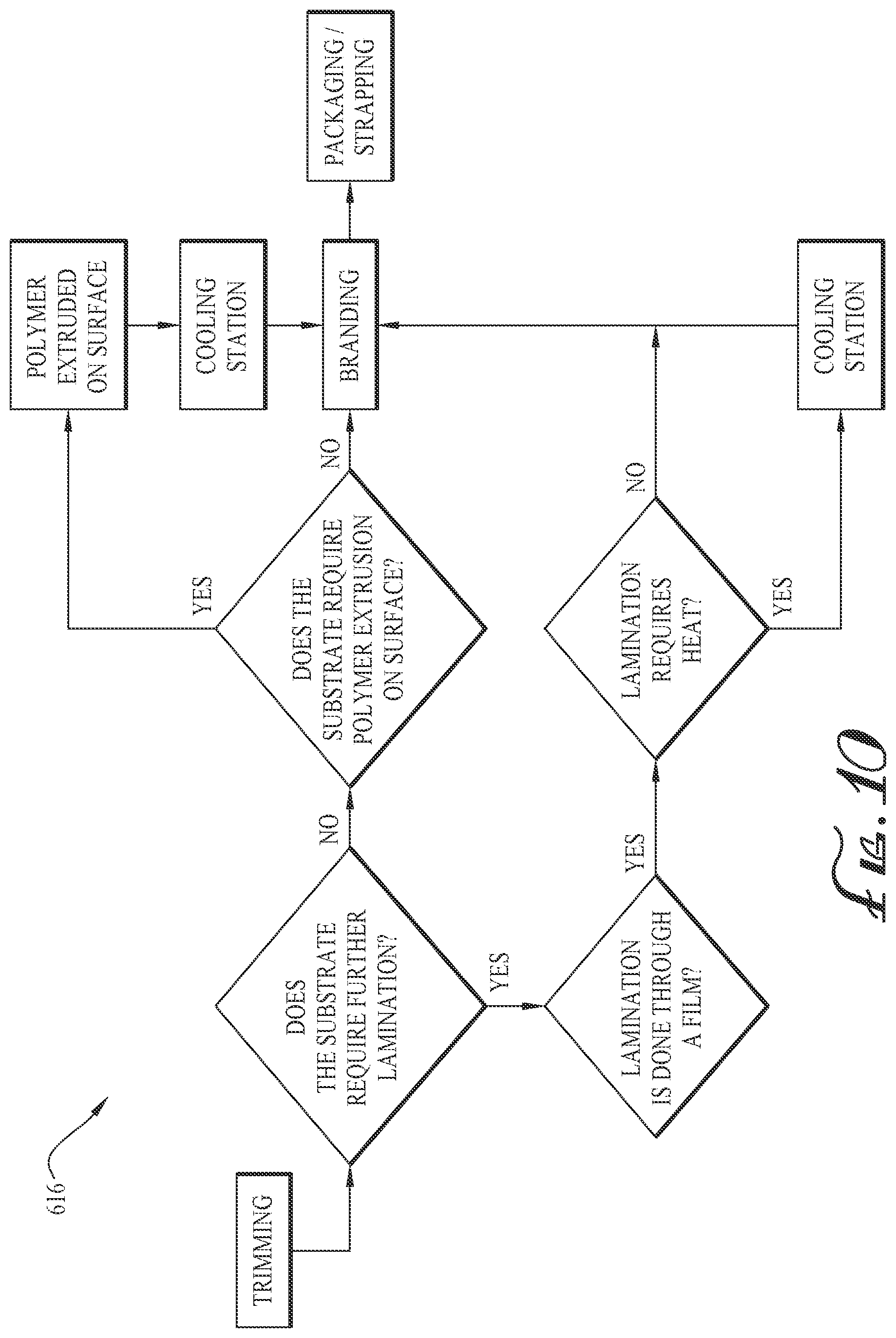 Patent US12410609 Figure 7 – Structural fire- and water-resistant panels, and manufacturing methods therefor