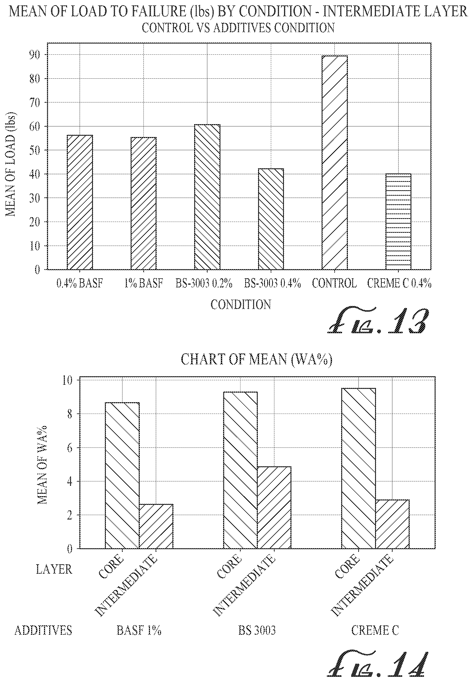 Patent US12410609 Figure 9 – Structural fire- and water-resistant panels, and manufacturing methods therefor