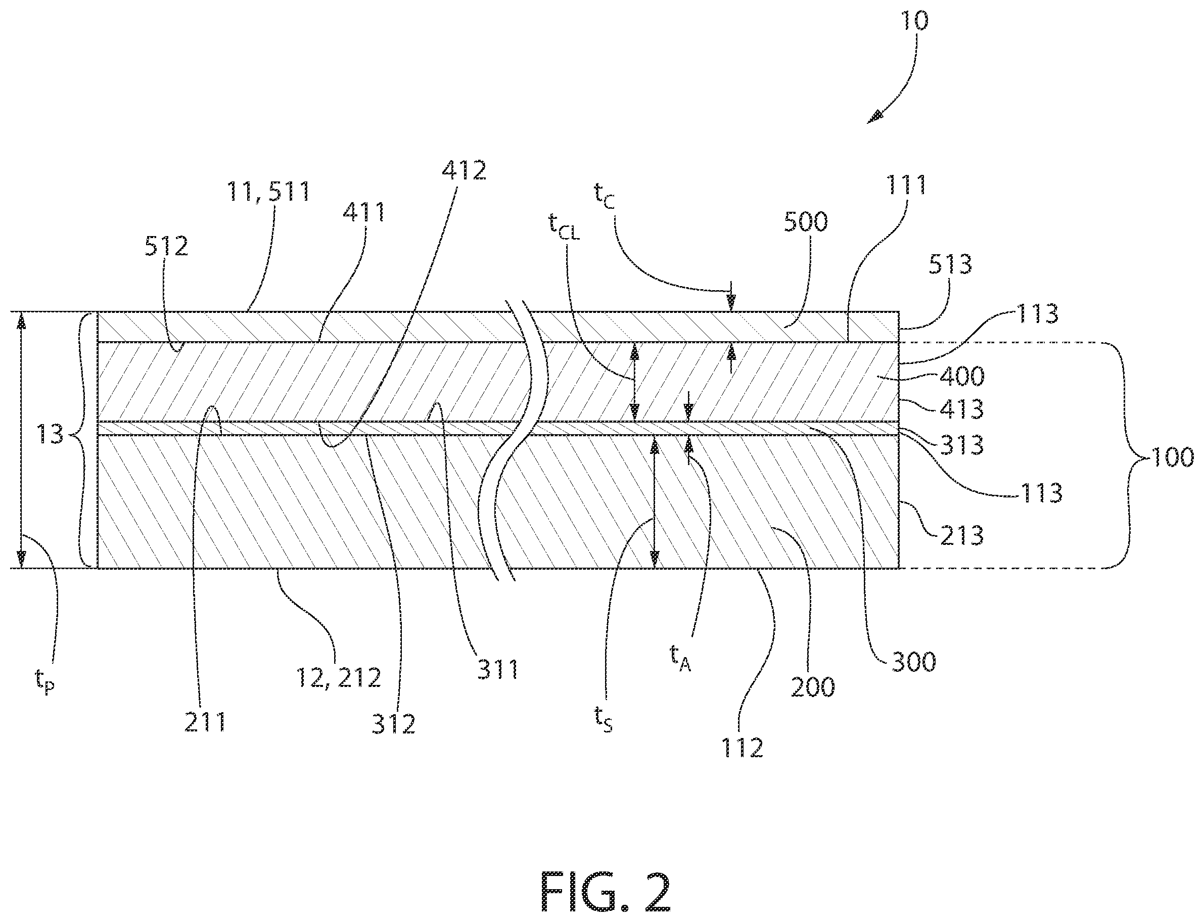 Patent US12410610 Figure 2 – Flame retardant clear coatings for building panels