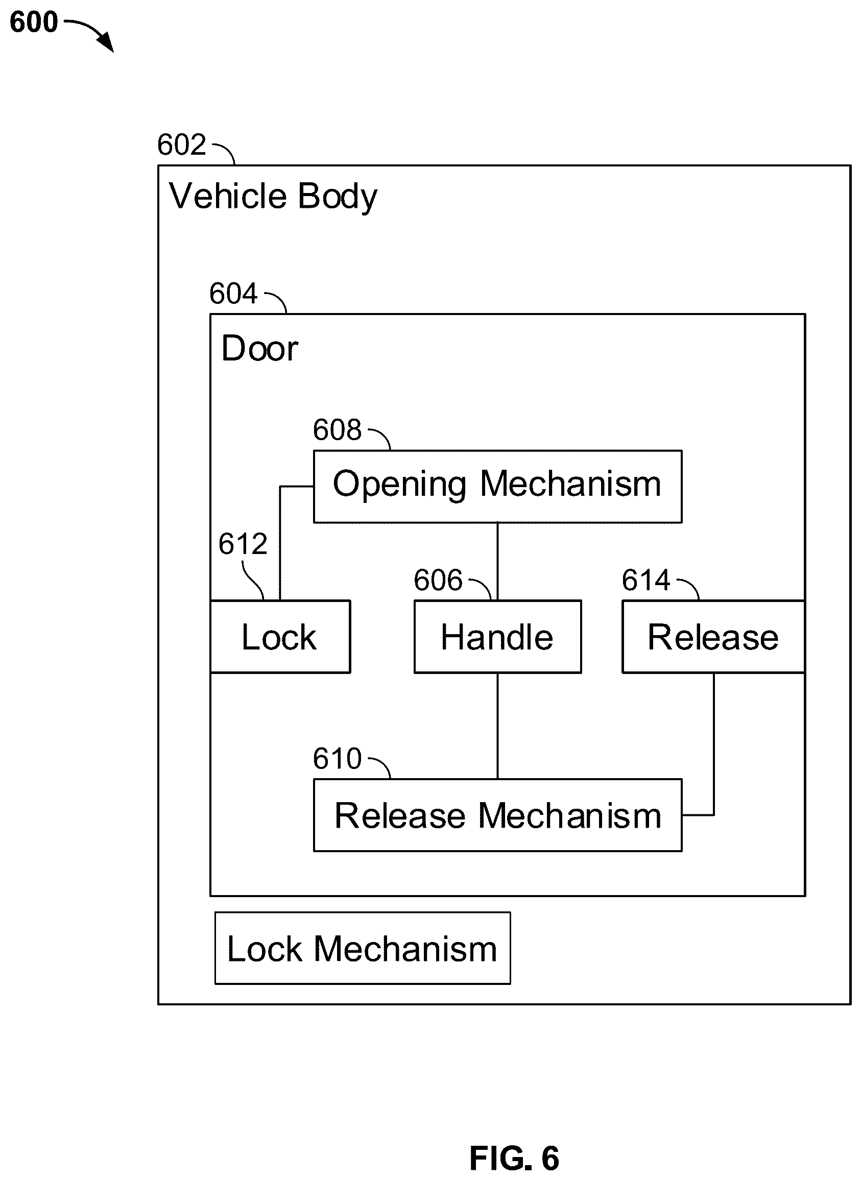 Patent US12410641 Figure 6 – Door having integrated opening and closing mechanisms