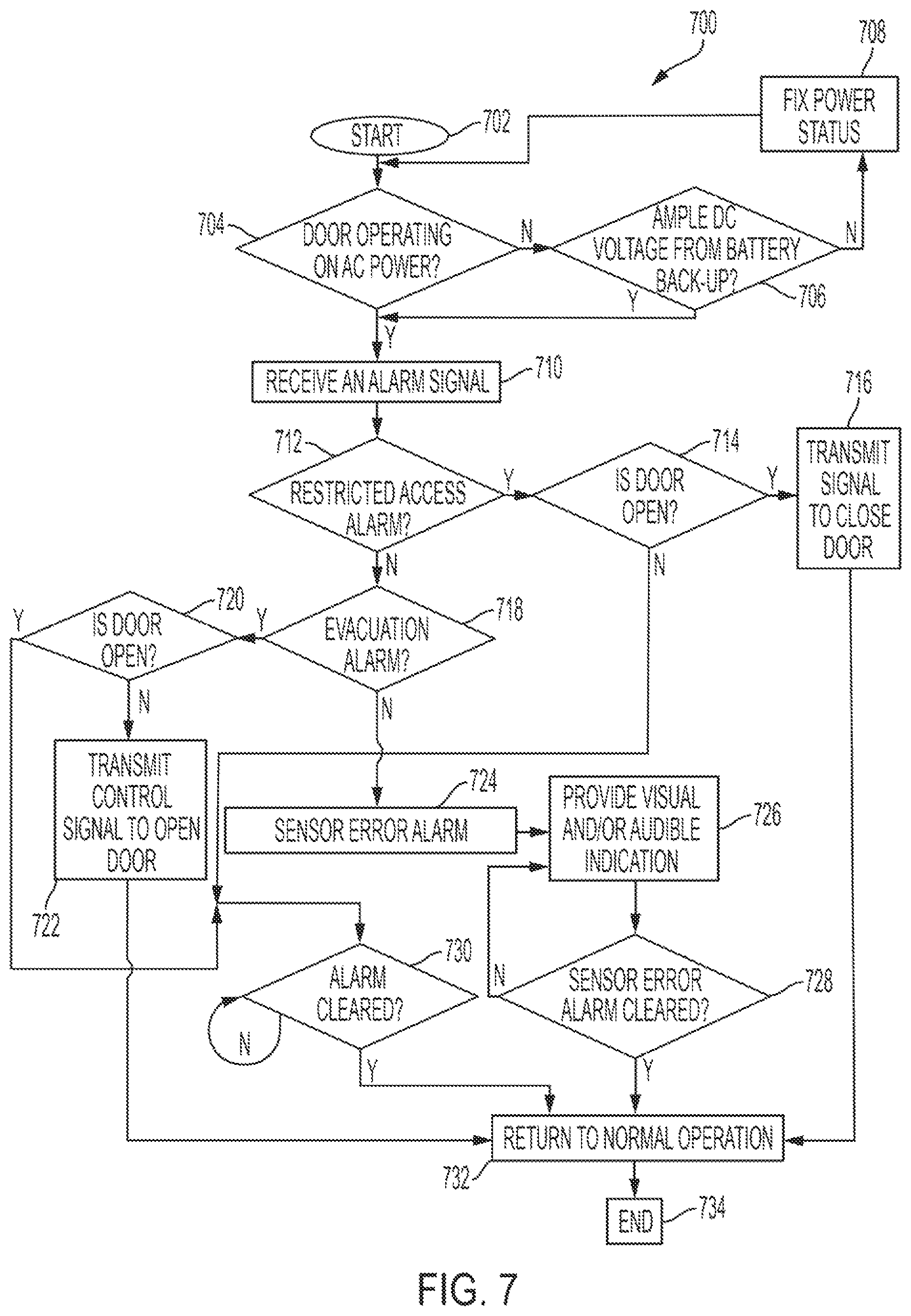 Patent US12410652 Figure 7 – Rolling doors with two-way operator logic