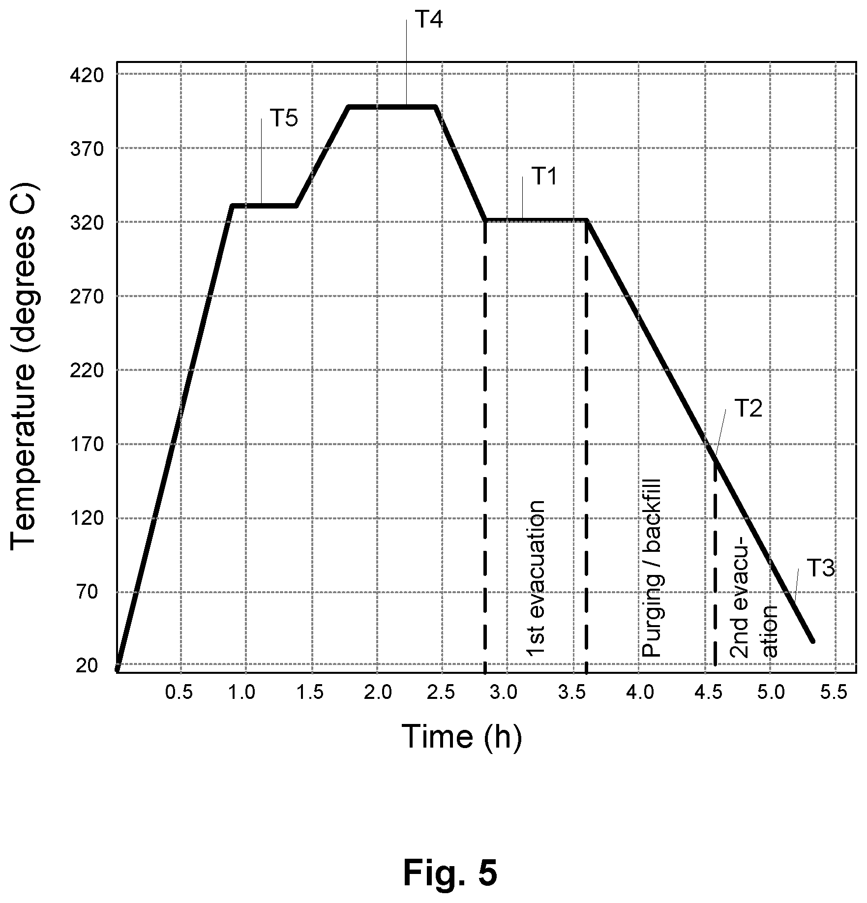Patent US12410655 Figure 4 – Triple pane vacuum insulated glass unit