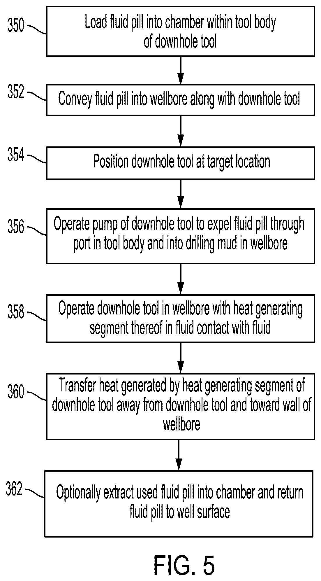 Patent US12410685 Figure 5 – Using fluid pill for heat transfer downhole