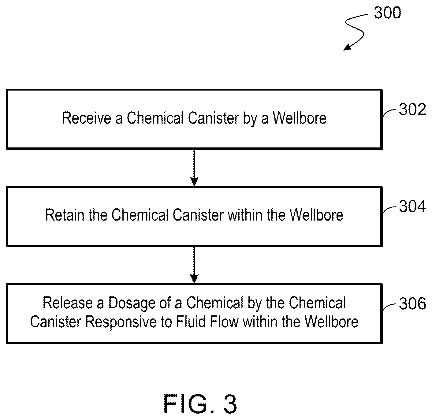 Patent US12410687 Figure 3 – Dosing chemicals within a wellbore