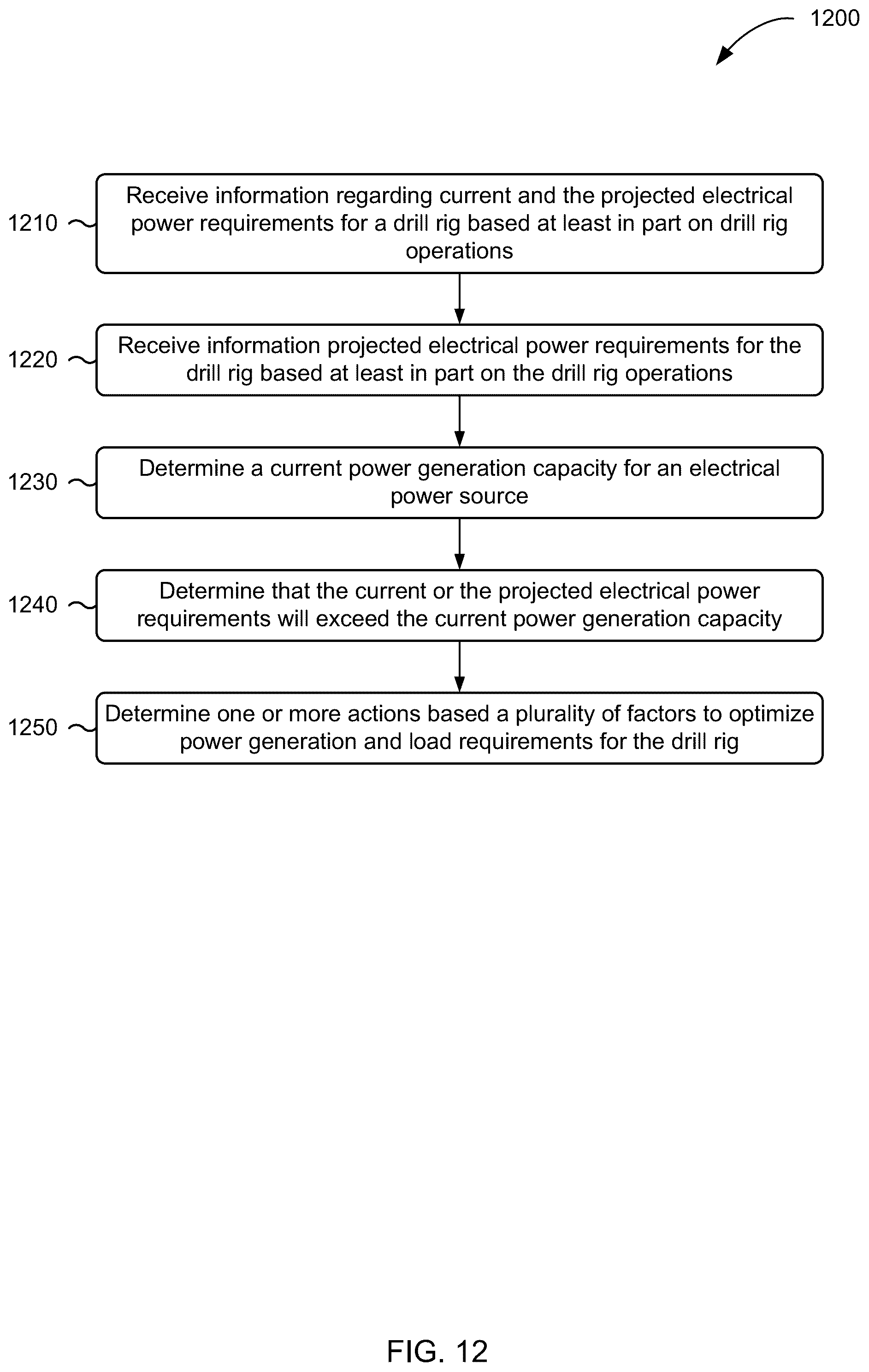Patent US12410688 Figure 10 – Systems and techniques for power management