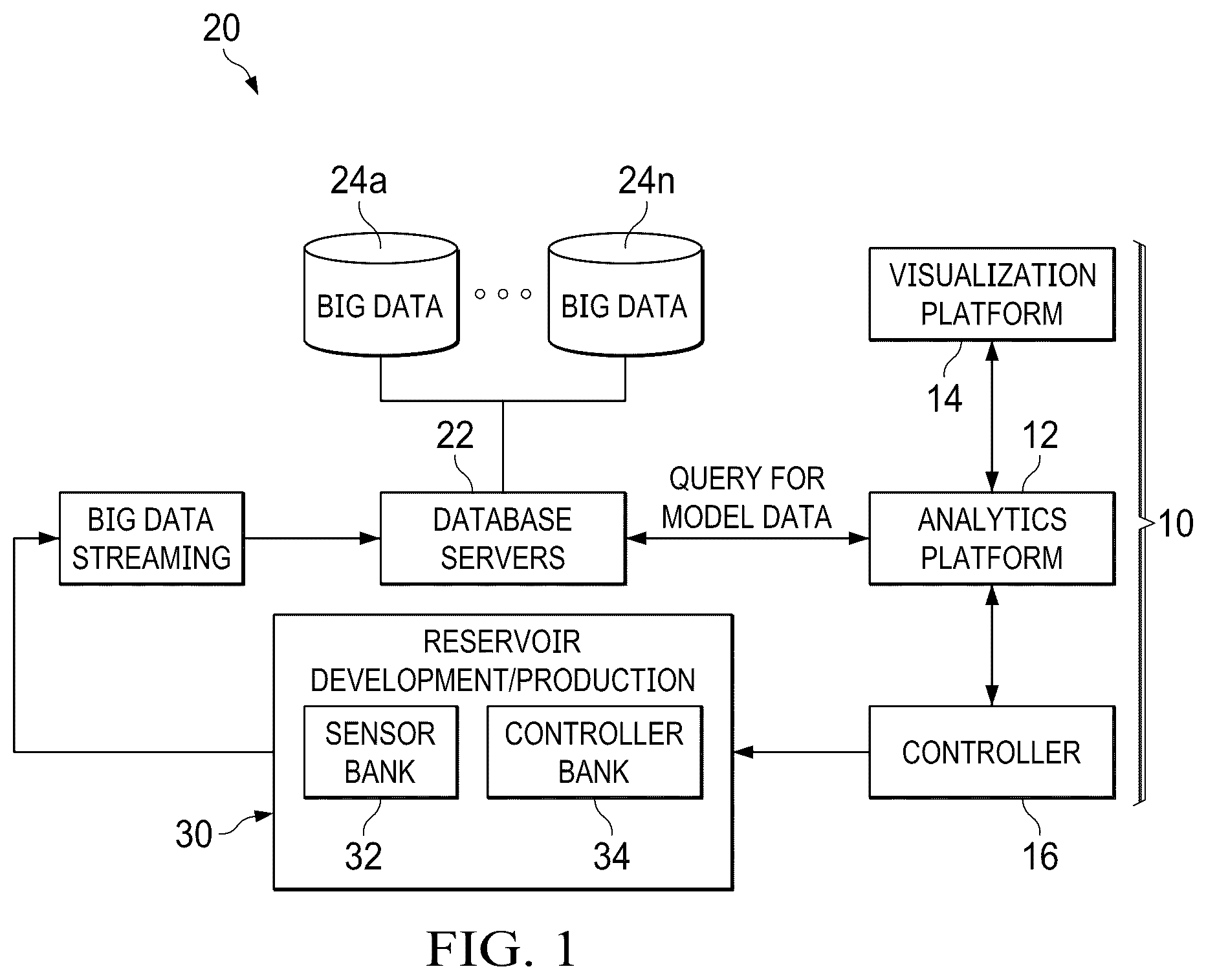Patent US12410689 Figure 1 – Flow simulator for generating reservoir management workflows and forecasts based on analysis of high-dimensional parameter data space