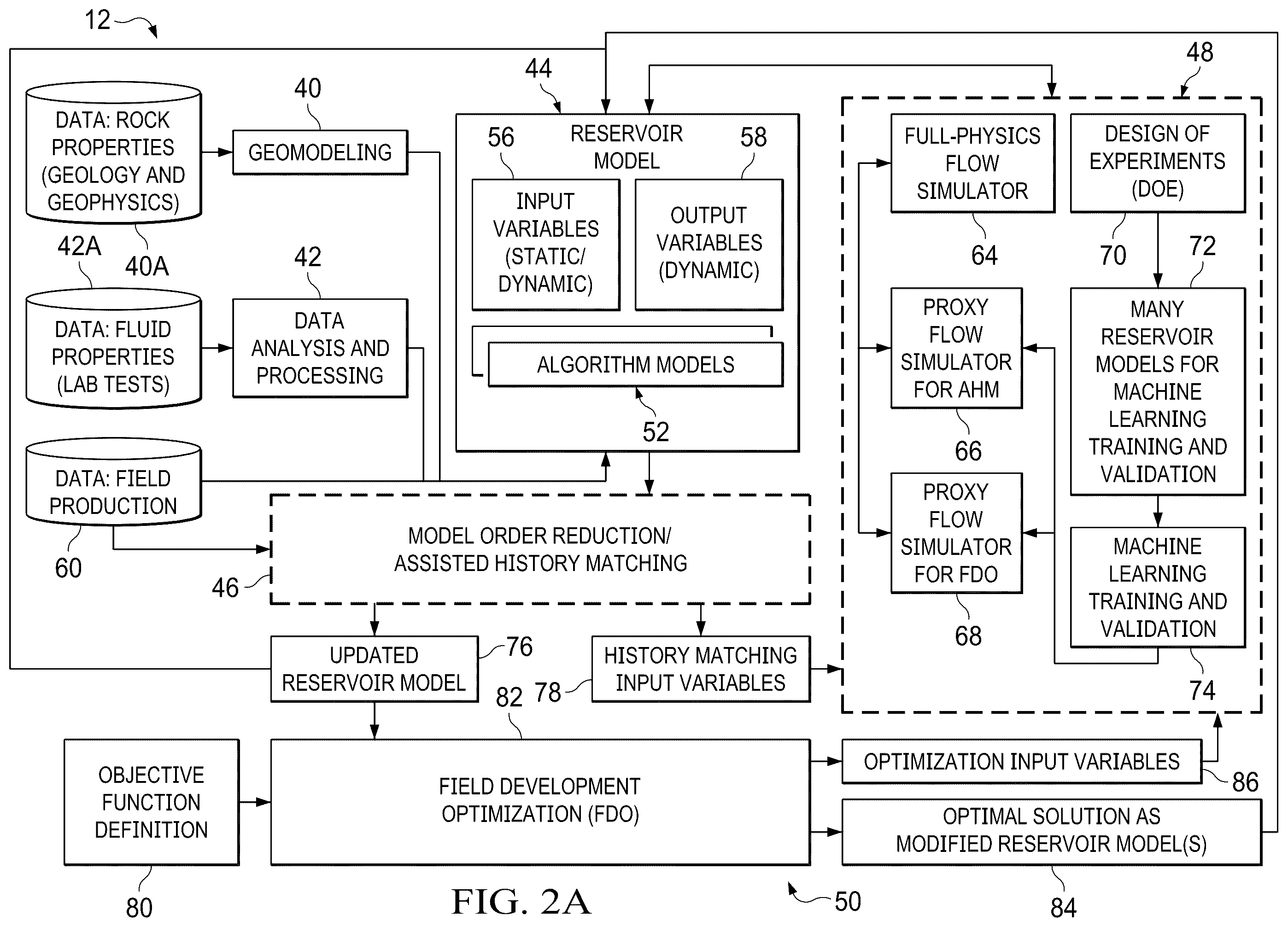 Patent US12410689 Figure 2 – Flow simulator for generating reservoir management workflows and forecasts based on analysis of high-dimensional parameter data space