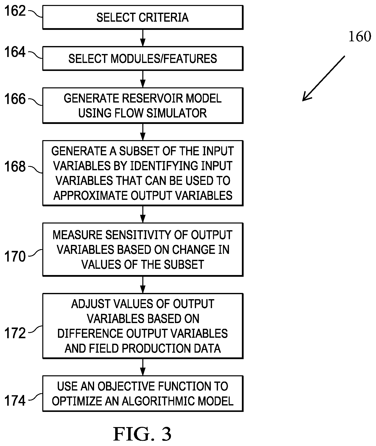 Patent US12410689 Figure 4 – Flow simulator for generating reservoir management workflows and forecasts based on analysis of high-dimensional parameter data space