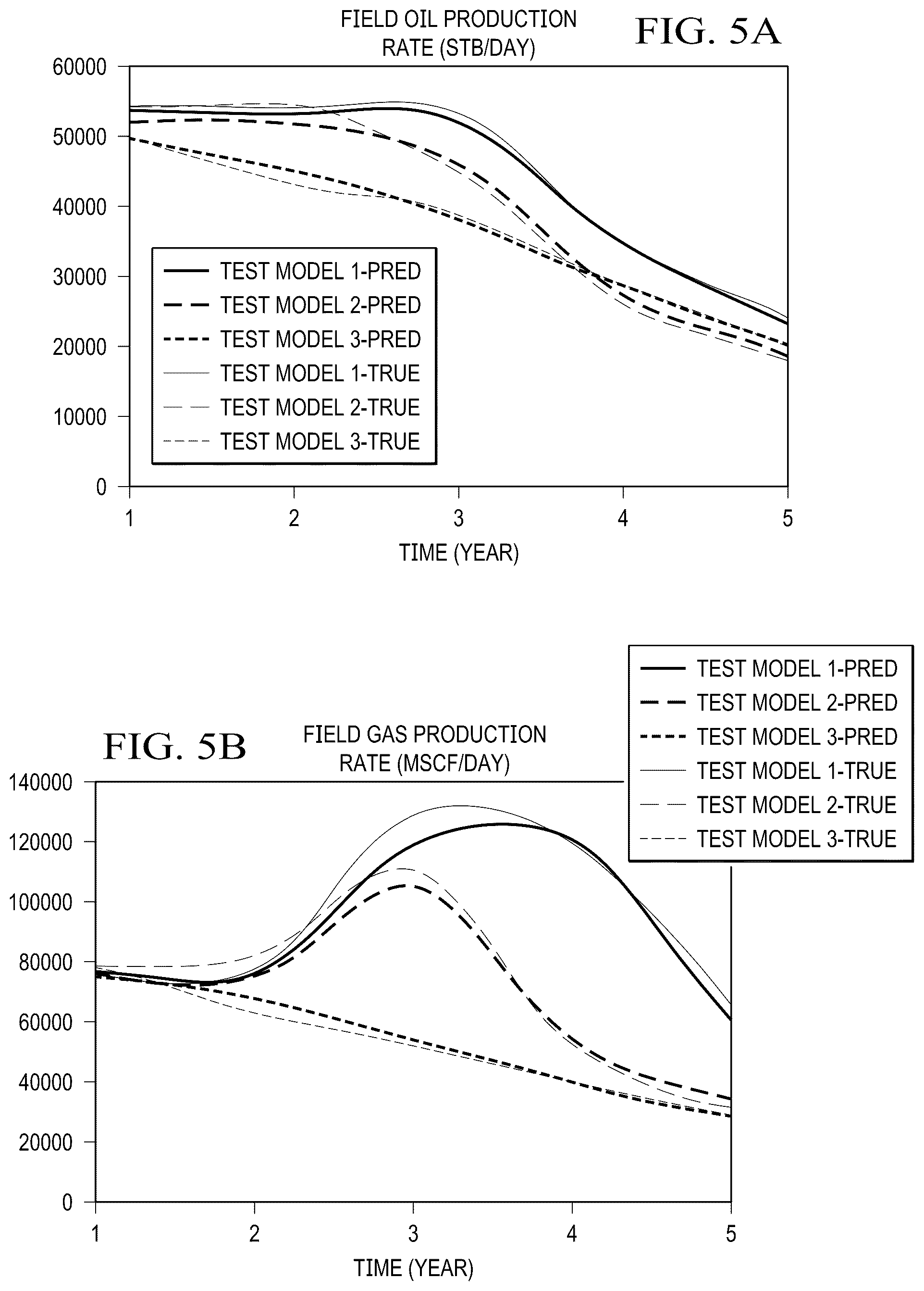 Patent US12410689 Figure 6 – Flow simulator for generating reservoir management workflows and forecasts based on analysis of high-dimensional parameter data space