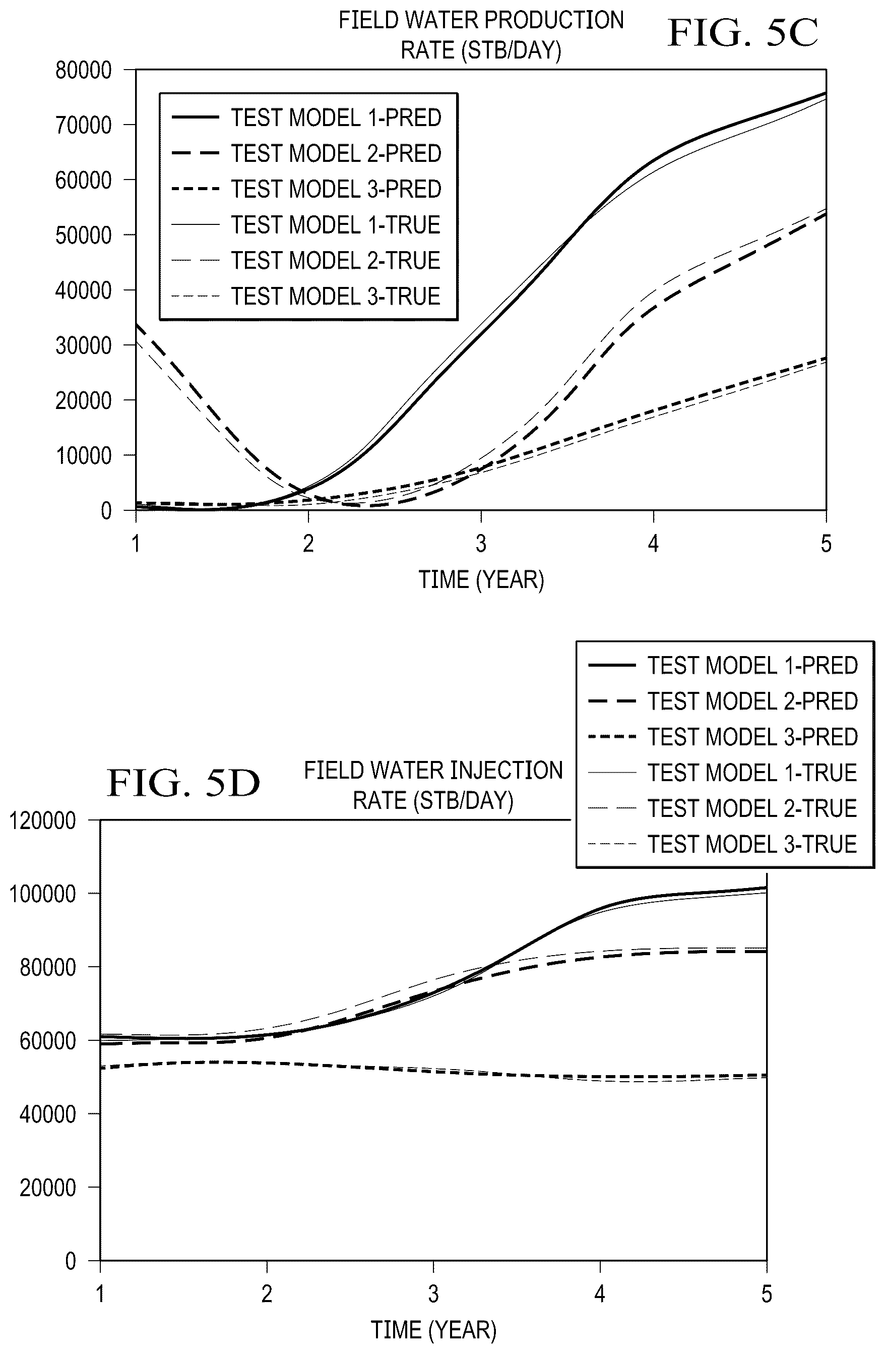 Patent US12410689 Figure 7 – Flow simulator for generating reservoir management workflows and forecasts based on analysis of high-dimensional parameter data space