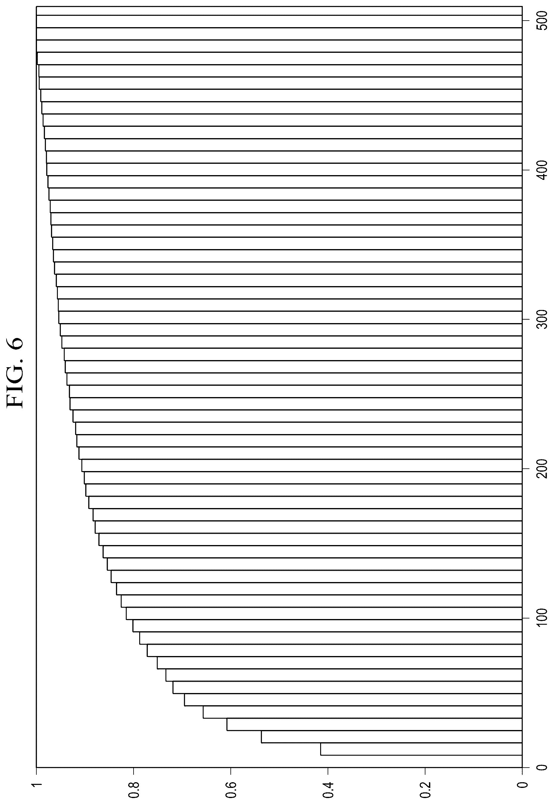 Patent US12410689 Figure 8 – Flow simulator for generating reservoir management workflows and forecasts based on analysis of high-dimensional parameter data space