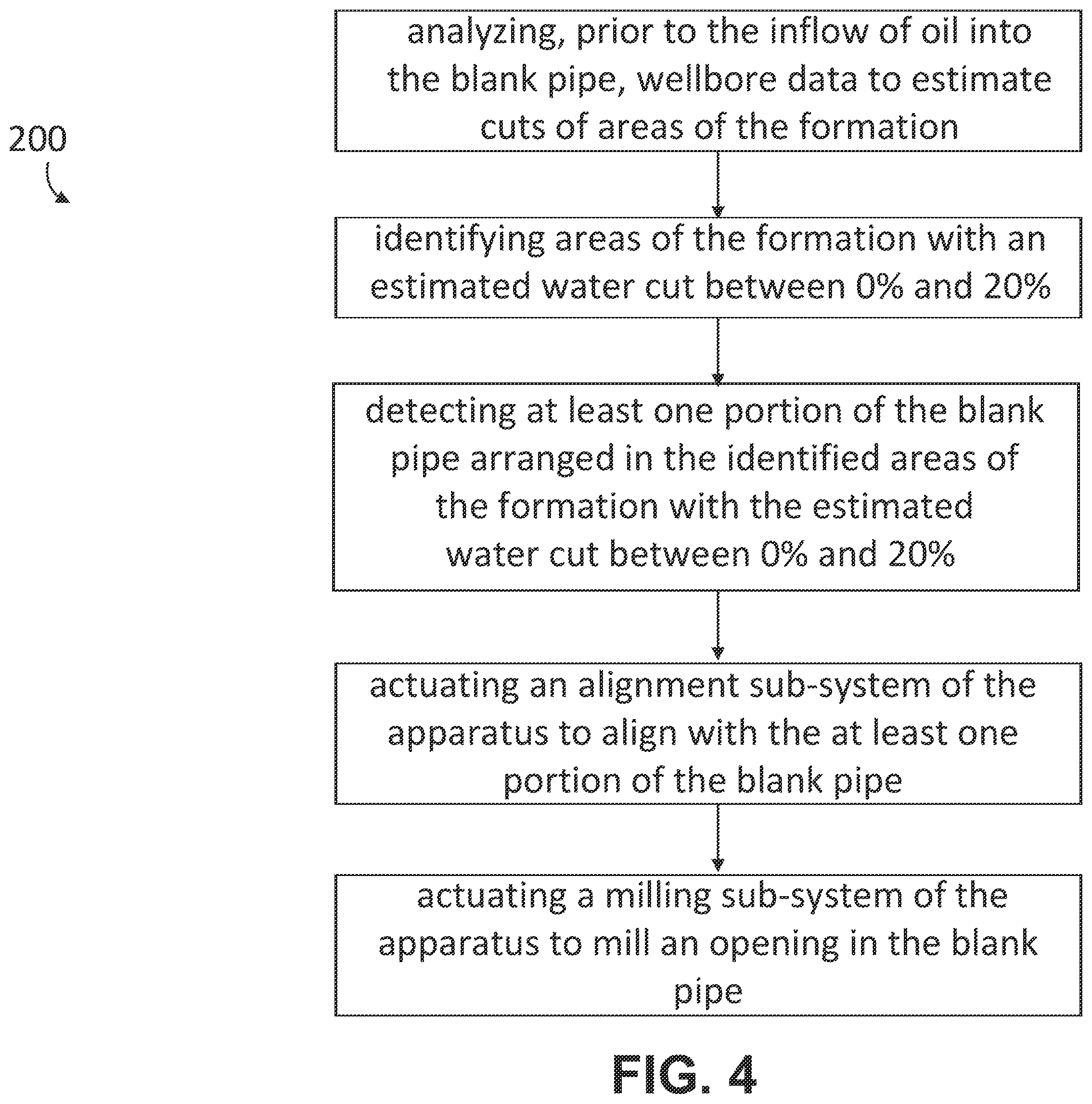 Patent US12410691 Figure 8 – Apparatus and method for milling openings in an uncemented blank pipe