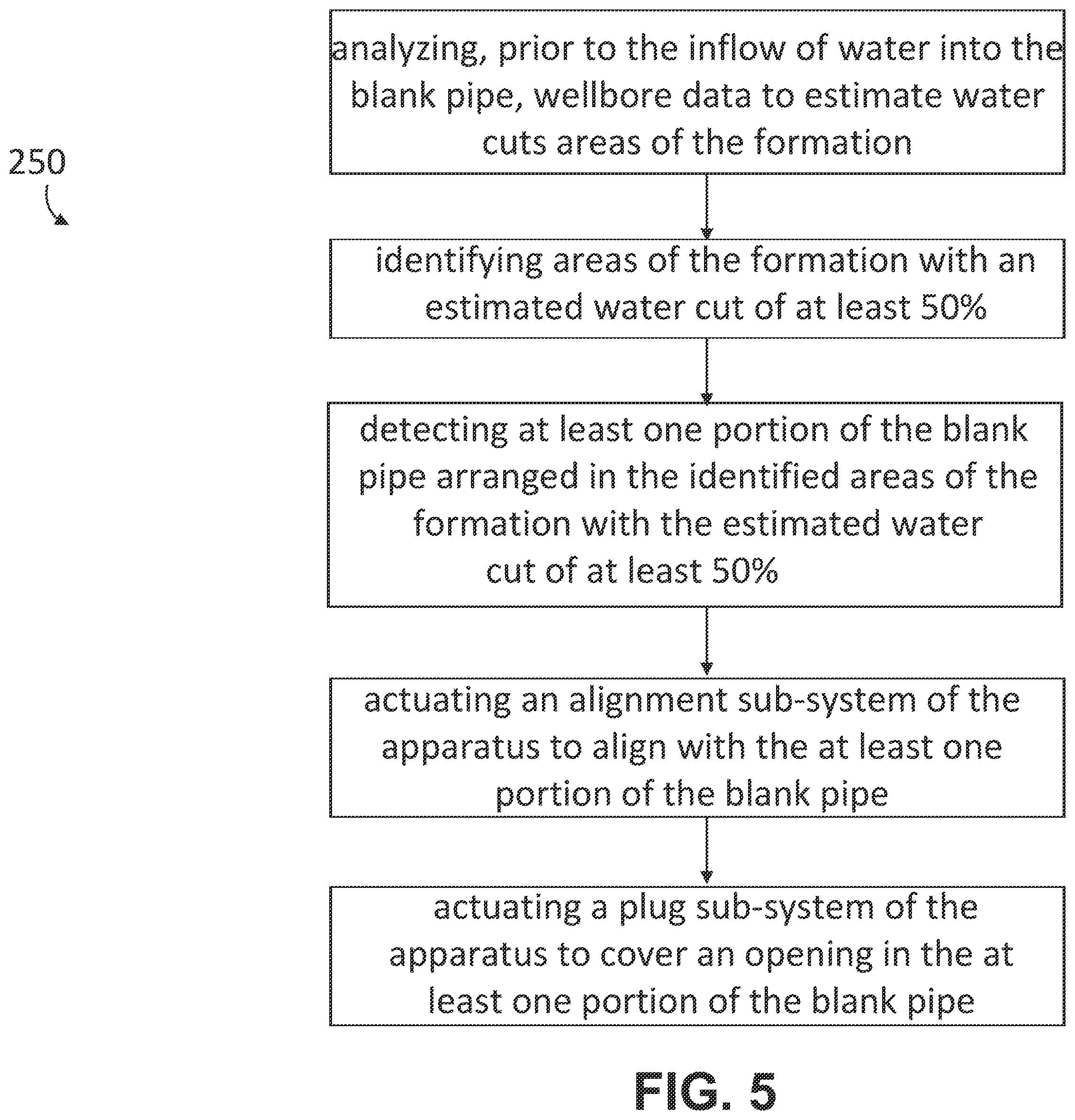 Patent US12410691 Figure 9 – Apparatus and method for milling openings in an uncemented blank pipe