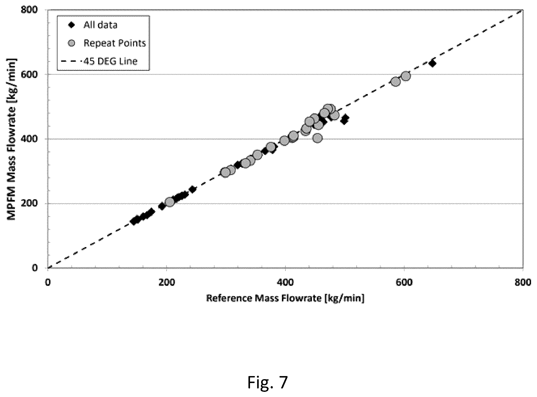 Patent US12410696 Figure 6 – Compact well testing (CWT) system and method of use for wet gas wells