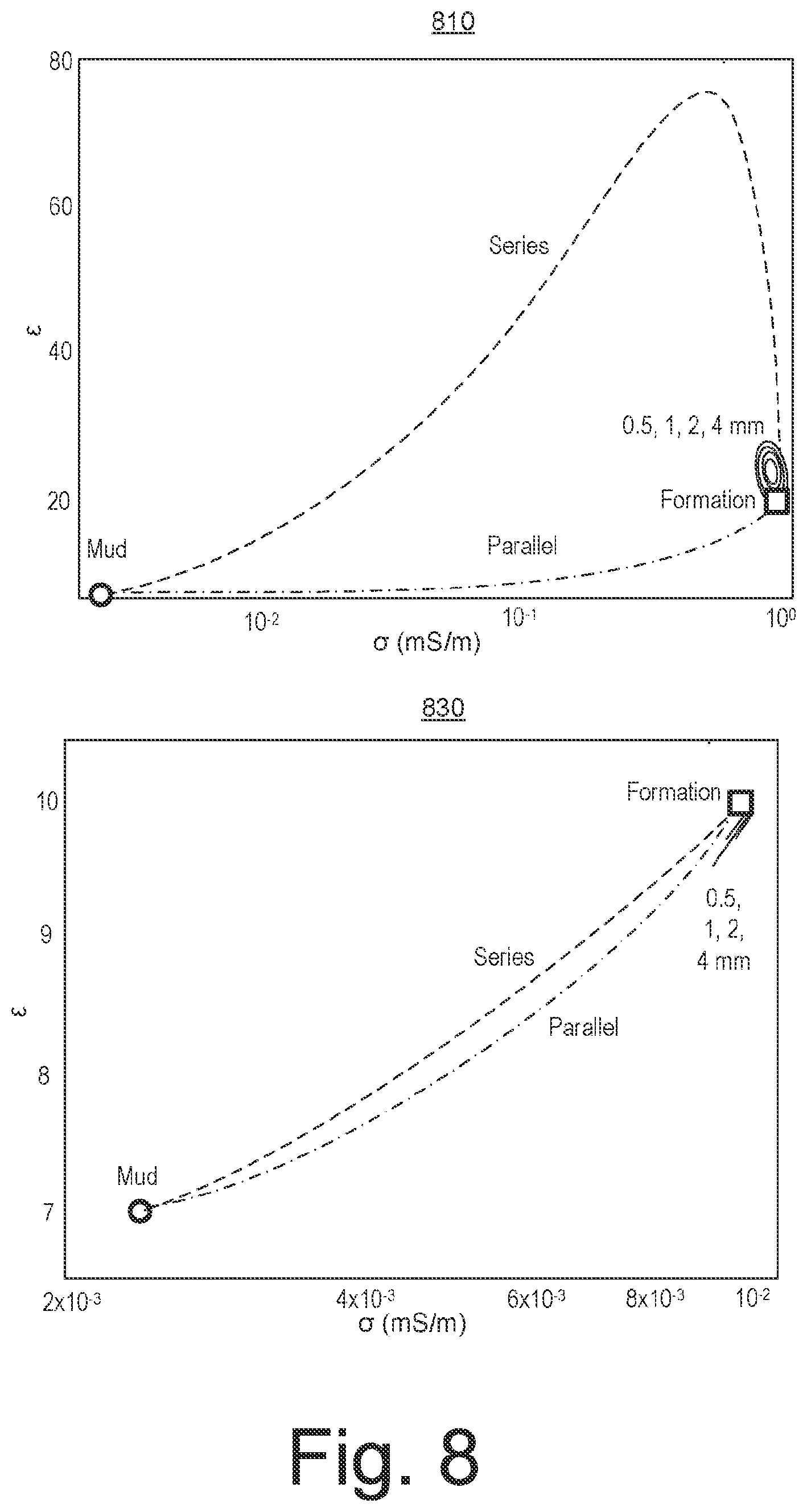 Patent US12410698 Figure 8 – Fracture characterization while drilling