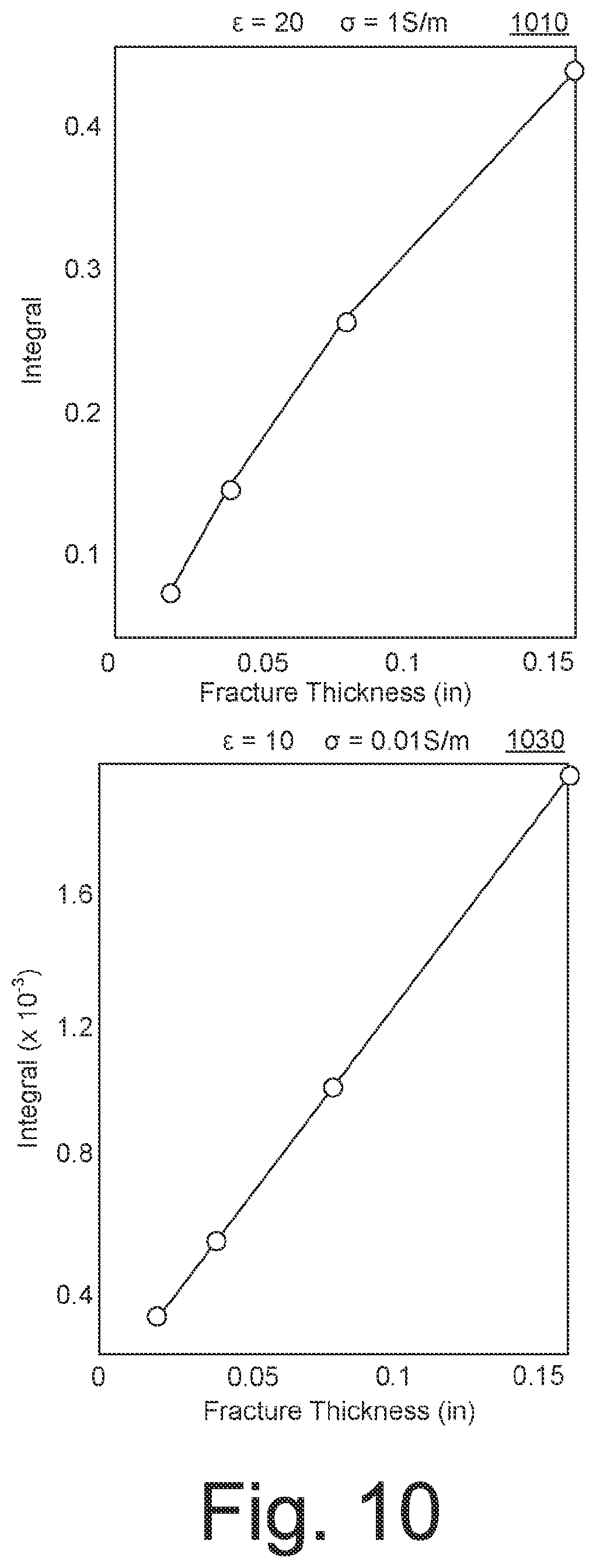 Patent US12410698 Figure 10 – Fracture characterization while drilling