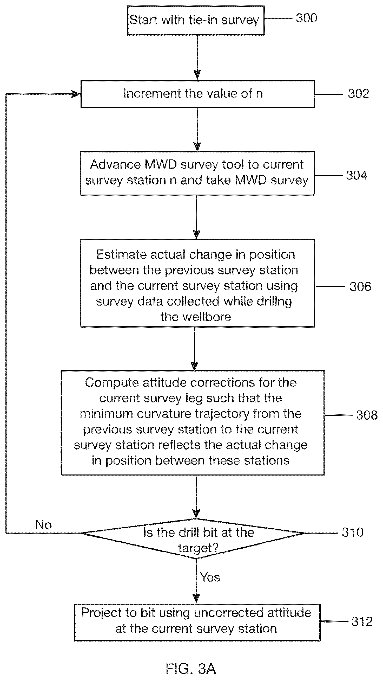 Patent US12410700 Figure 3 – Method of drilling a wellbore to a target