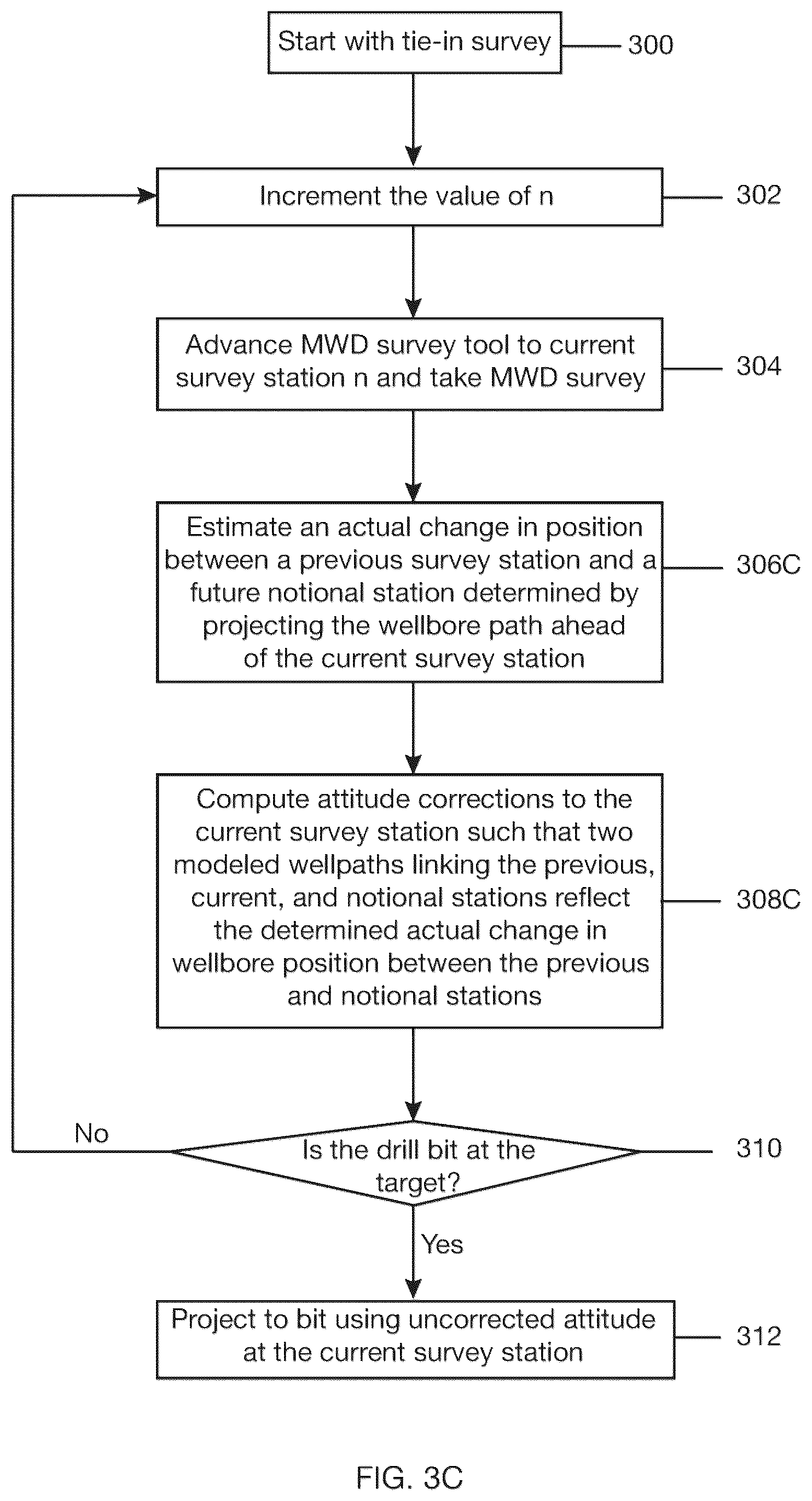Patent US12410700 Figure 5 – Method of drilling a wellbore to a target