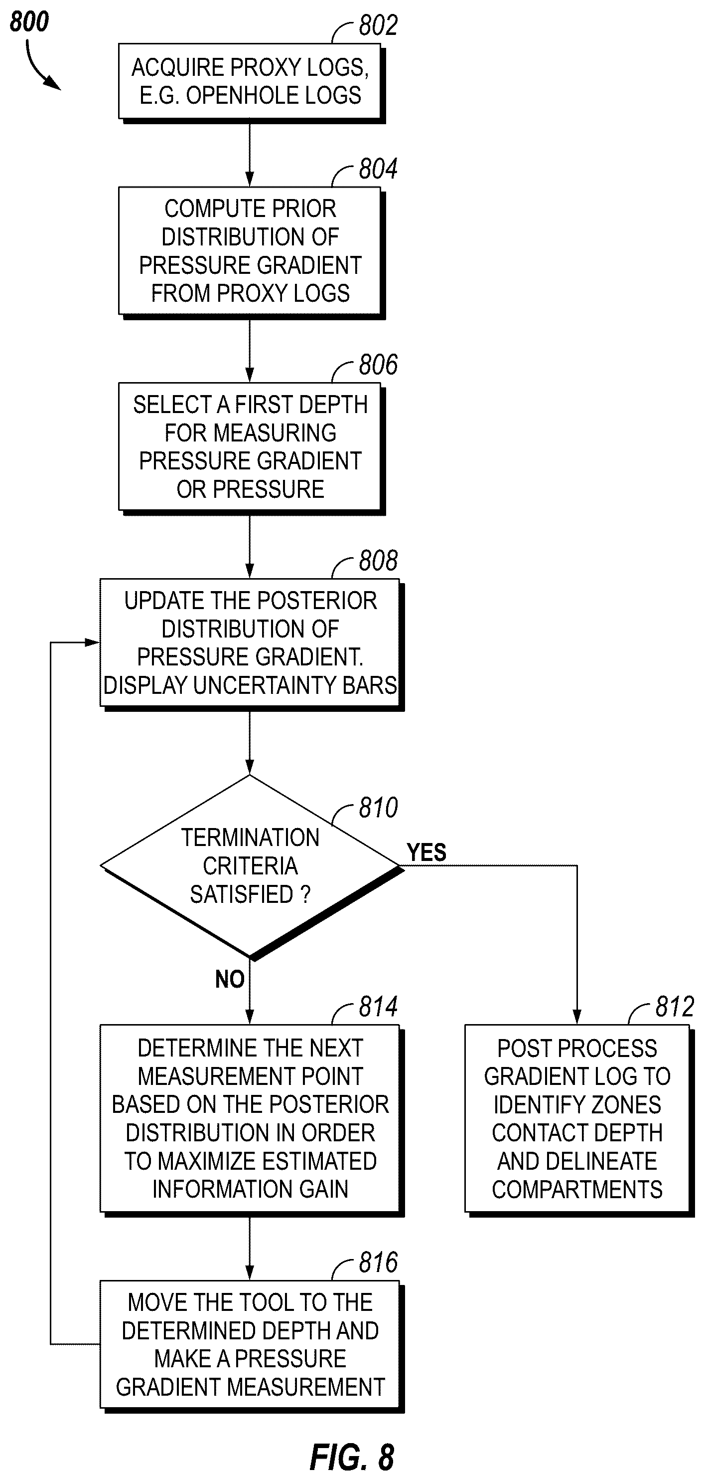 Patent US12410701 Figure 7 – Sequential selection of locations for formation pressure test for pressure gradient analysis