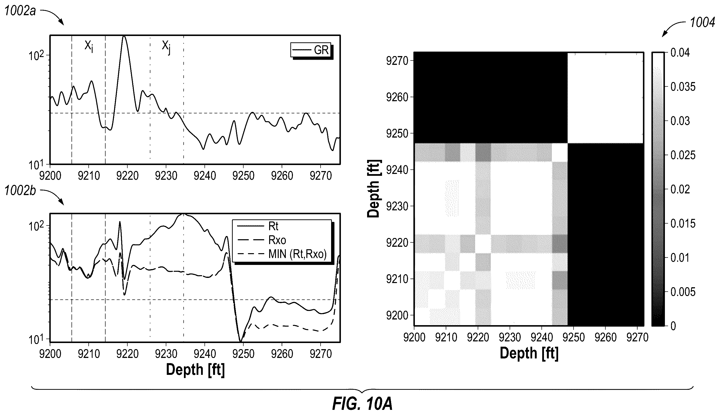 Patent US12410701 Figure 9 – Sequential selection of locations for formation pressure test for pressure gradient analysis