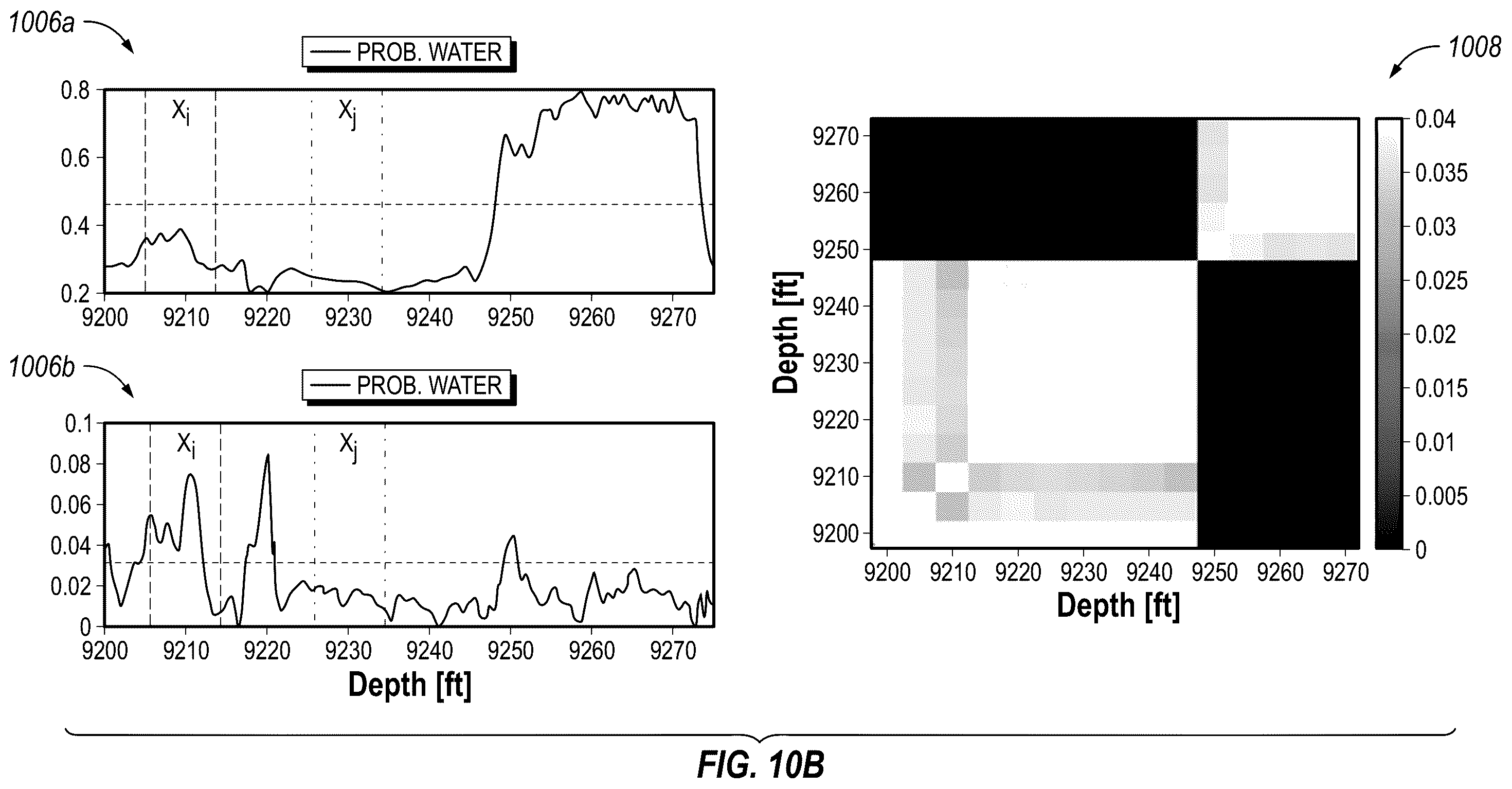 Patent US12410701 Figure 10 – Sequential selection of locations for formation pressure test for pressure gradient analysis
