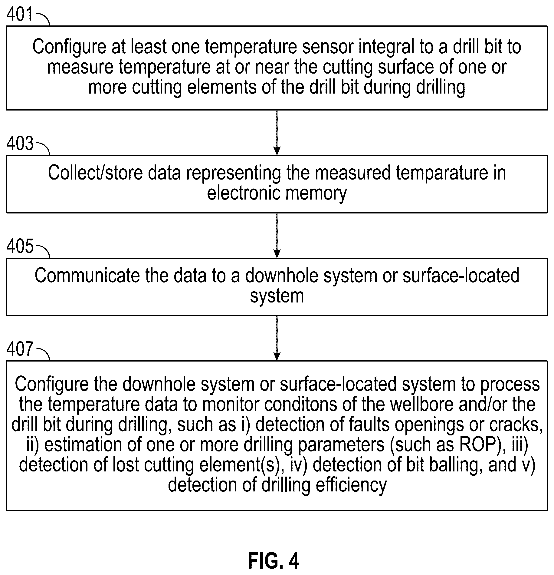 Patent US12410703 Figure 5 – Temperature measurement at one or more cutting elements of a drill bit