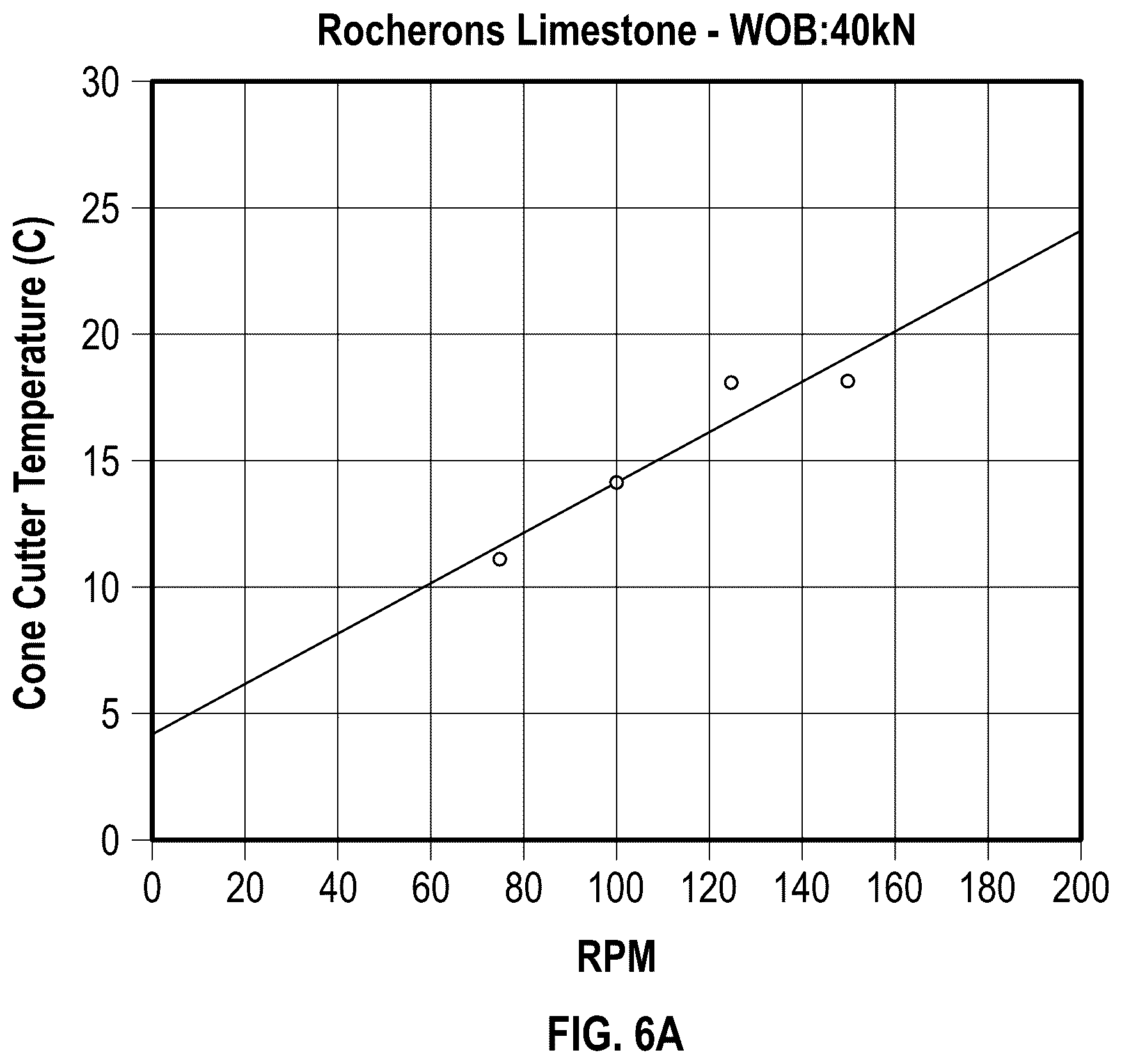 Patent US12410703 Figure 7 – Temperature measurement at one or more cutting elements of a drill bit