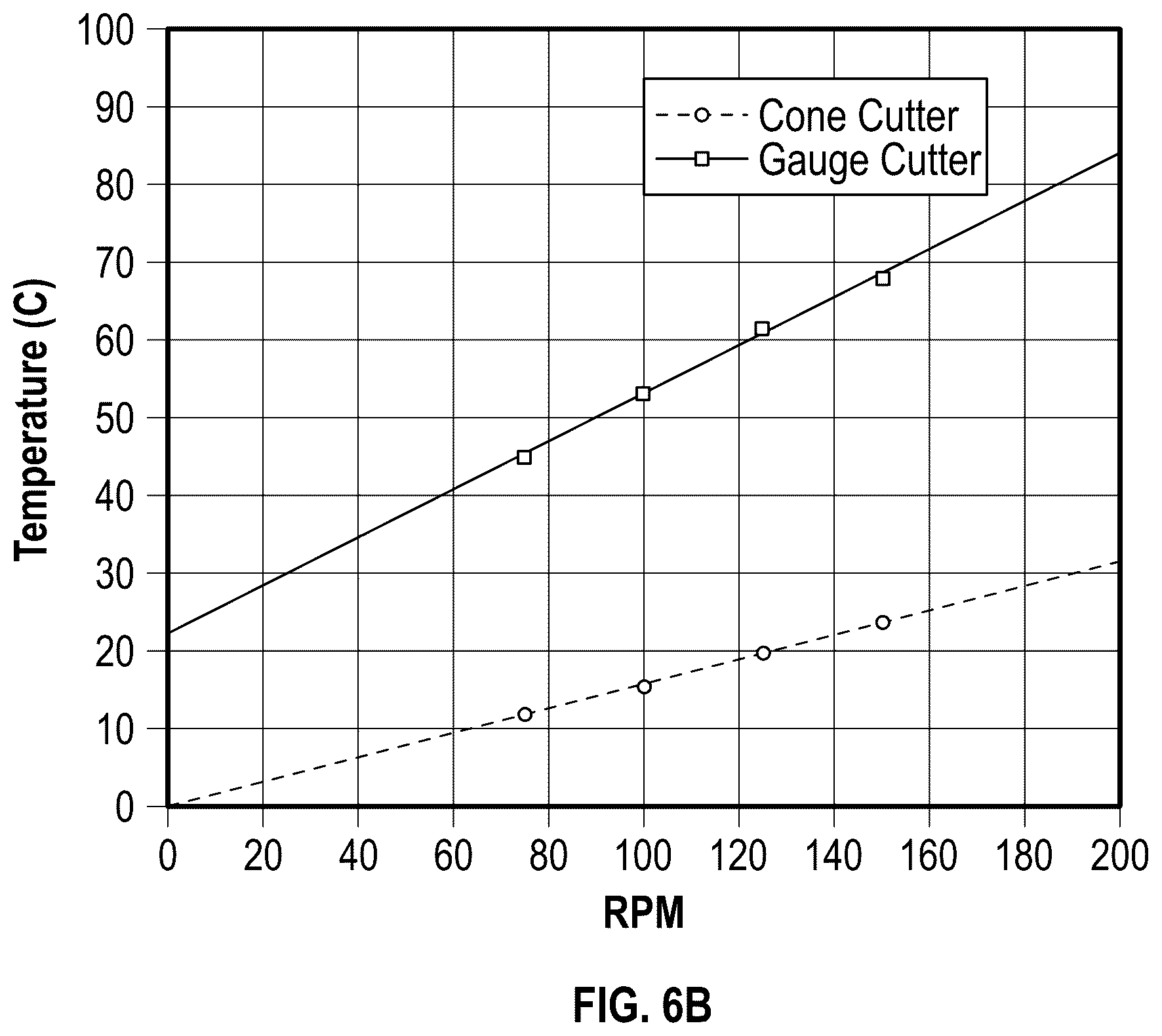 Patent US12410703 Figure 8 – Temperature measurement at one or more cutting elements of a drill bit