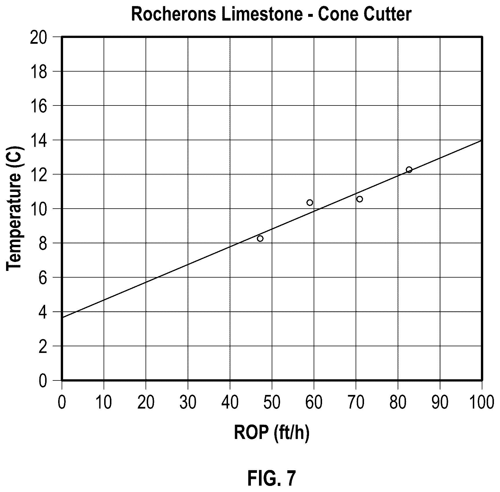 Patent US12410703 Figure 9 – Temperature measurement at one or more cutting elements of a drill bit