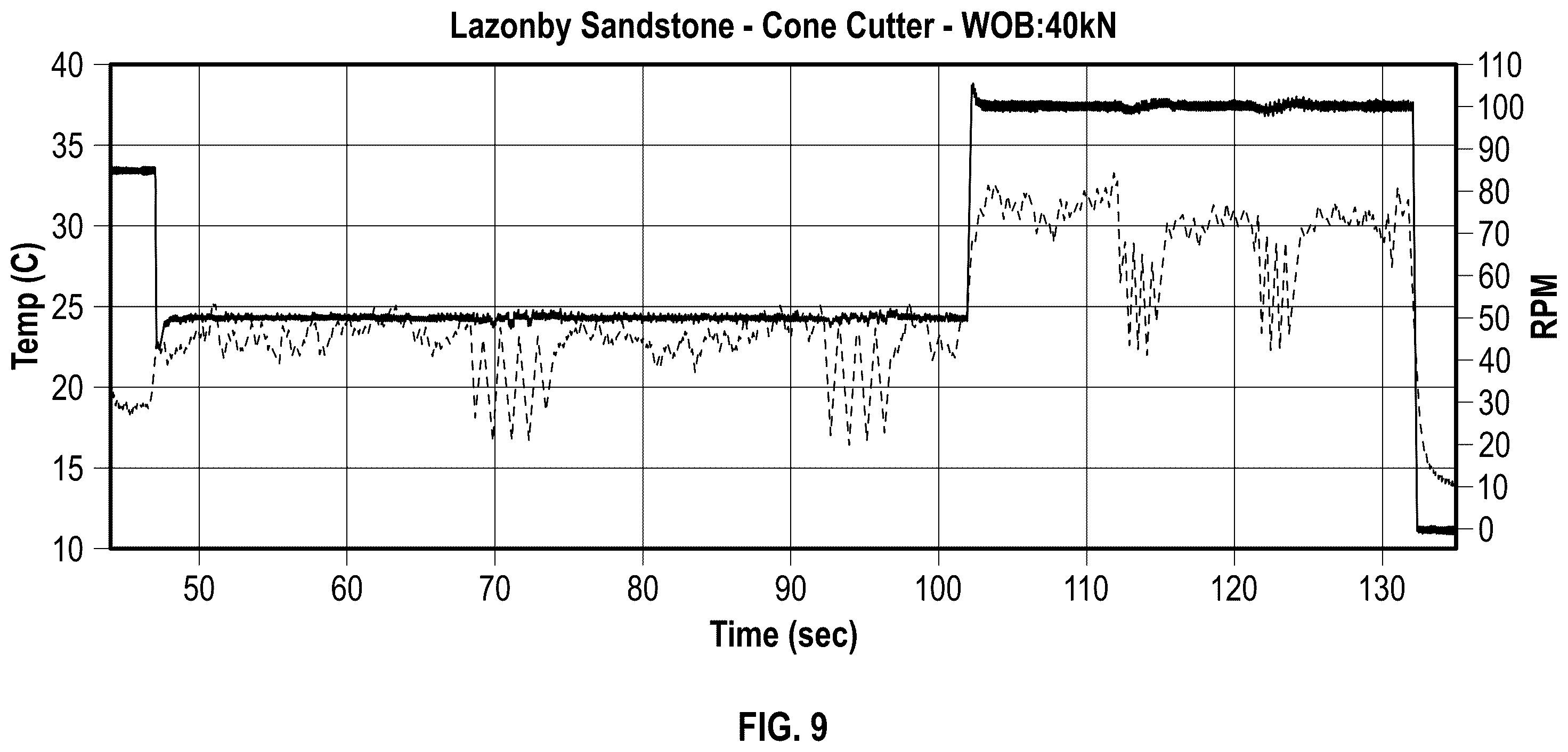 Patent US12410703 Figure 11 – Temperature measurement at one or more cutting elements of a drill bit