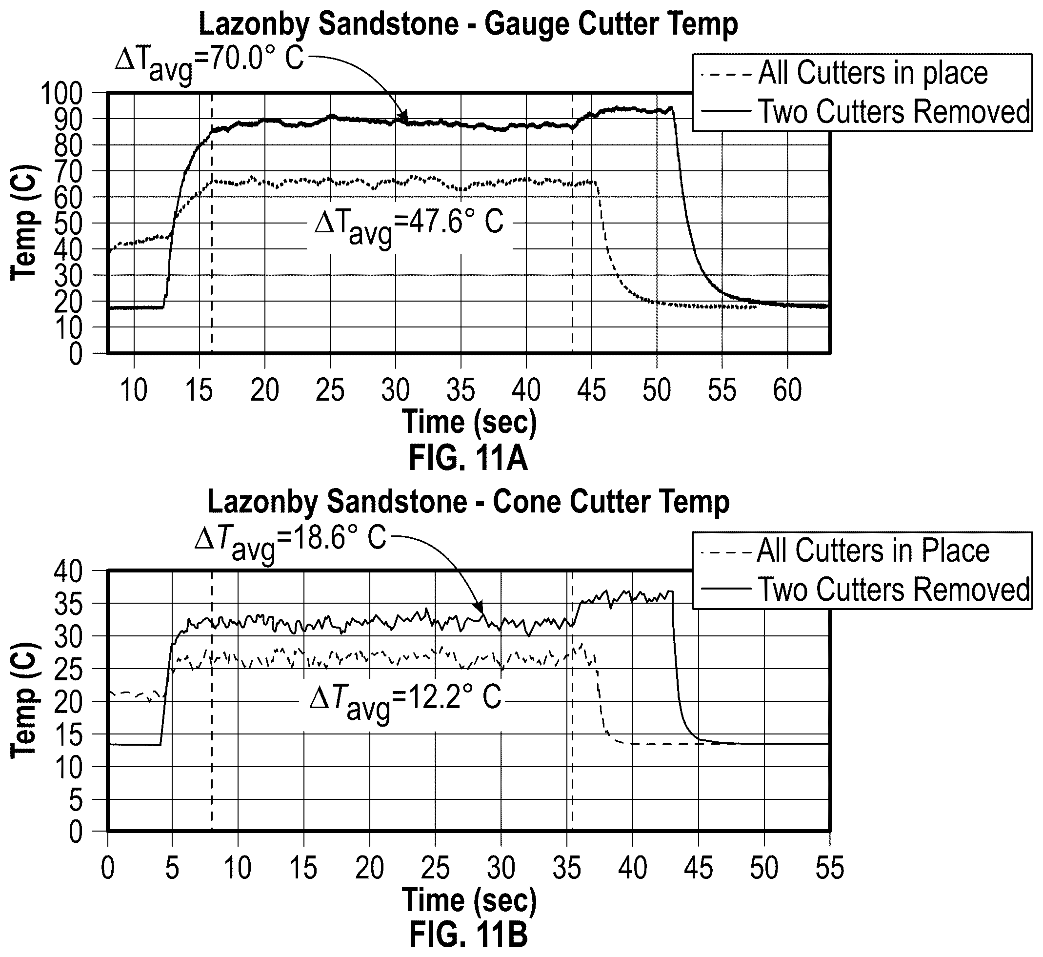 Patent US12410703 Figure 13 – Temperature measurement at one or more cutting elements of a drill bit