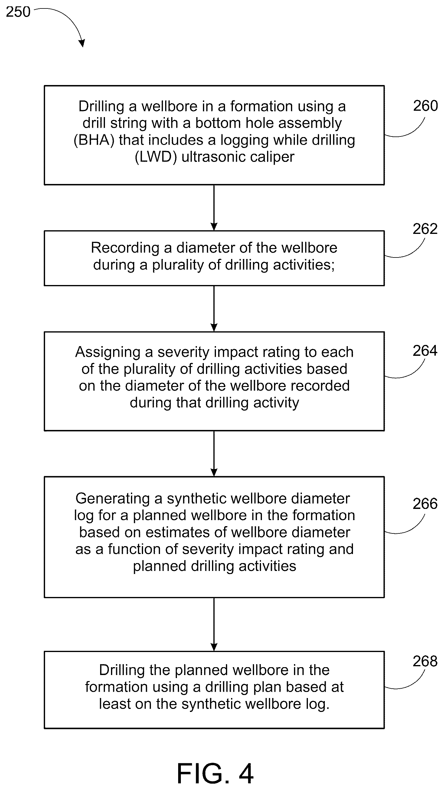 Patent US12410704 Figure 3 – Predicting wellbore diameters
