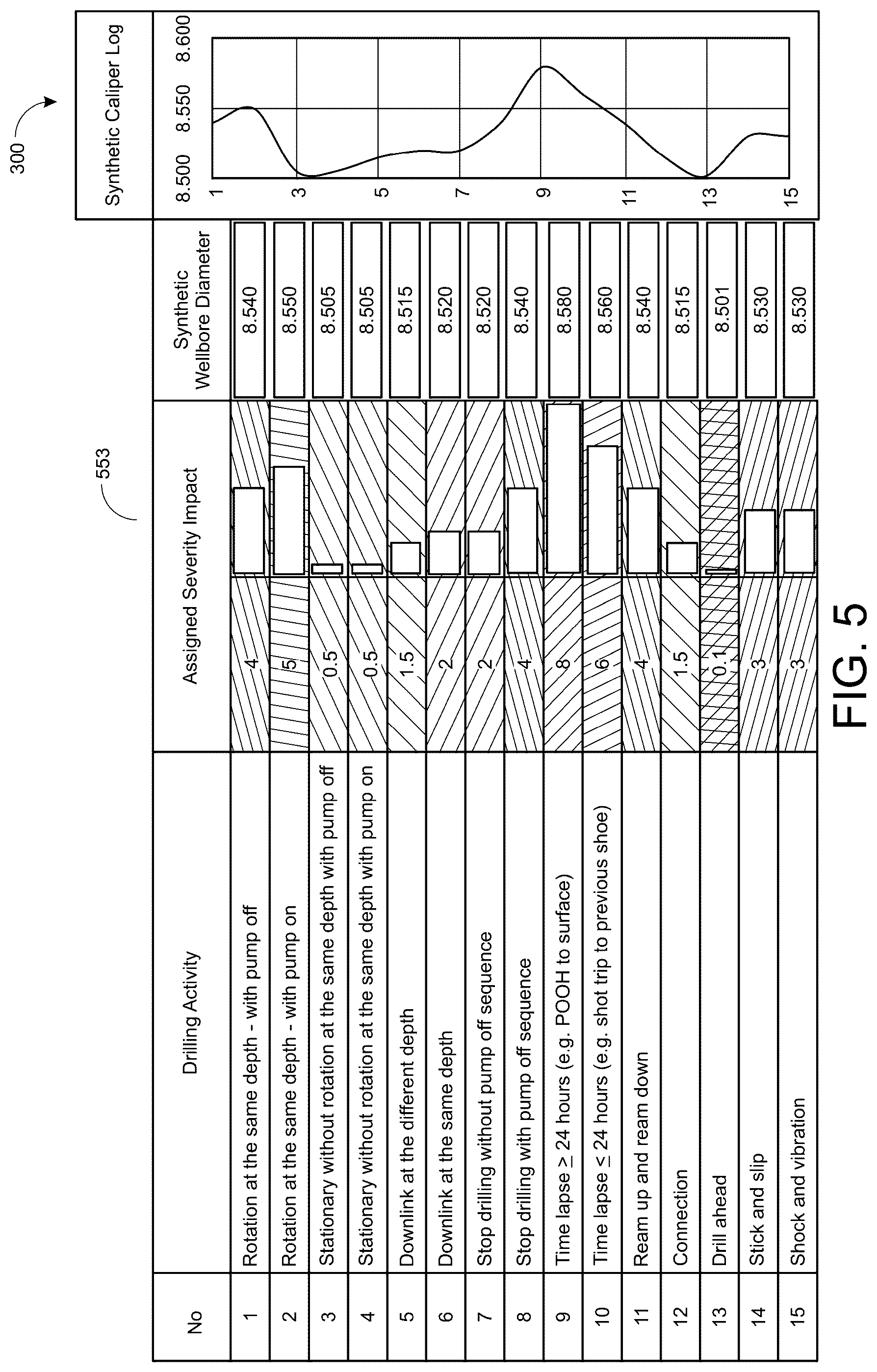 Patent US12410704 Figure 4 – Predicting wellbore diameters