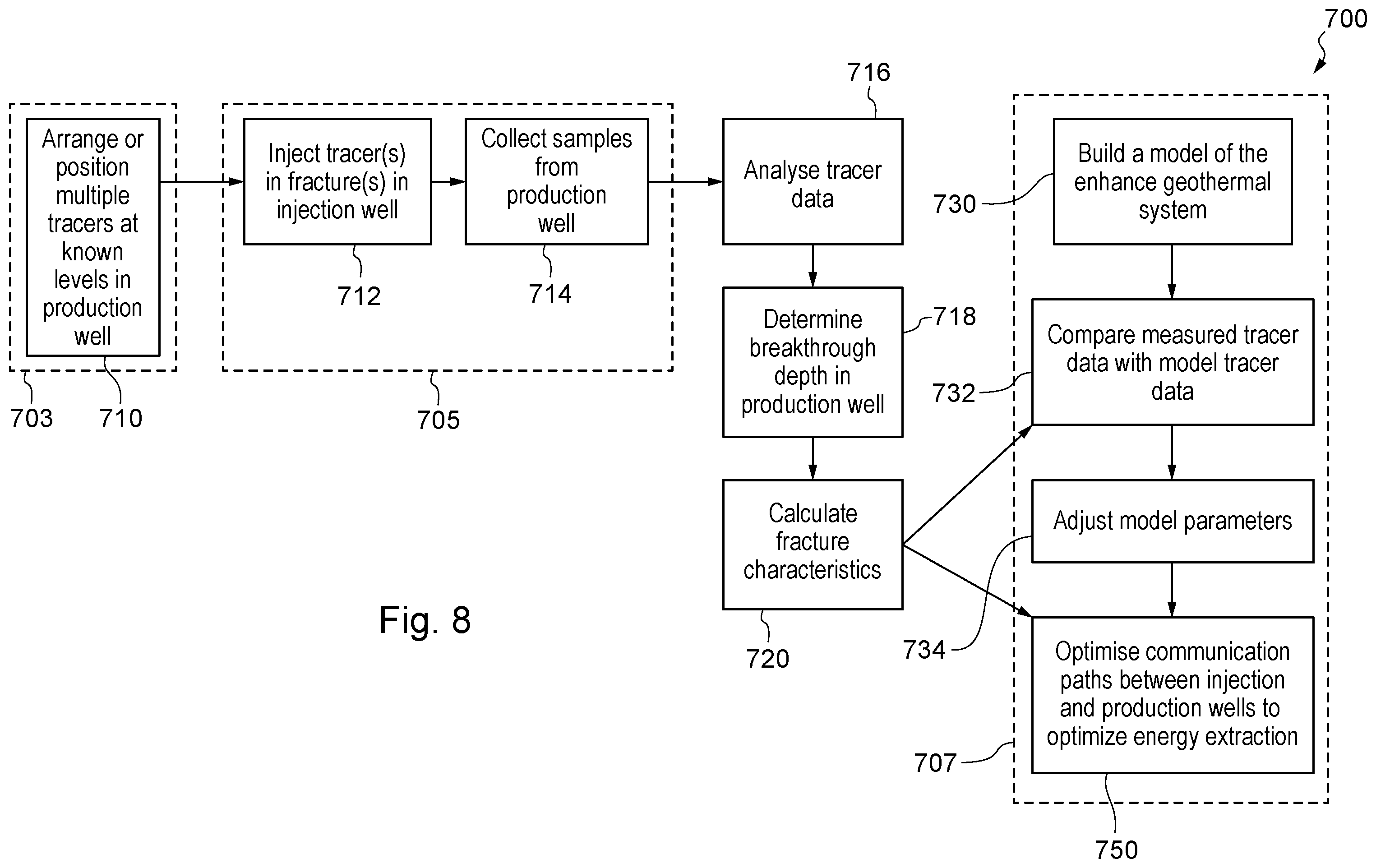 Patent US12410705 Figure 5 – System and method of monitoring fracturing in geothermal systems