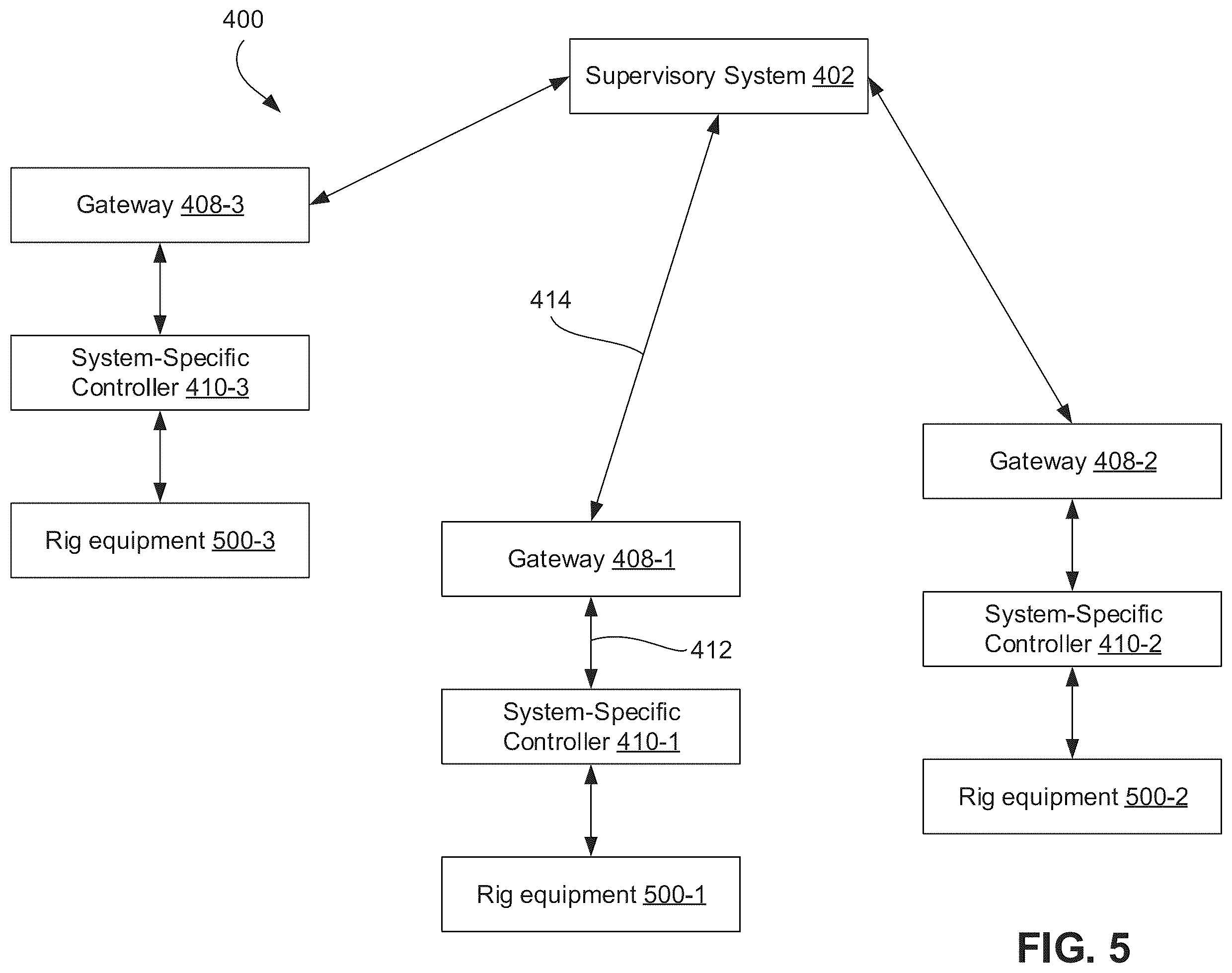 Patent US12410706 Figure 5 – Drilling rig control system and method