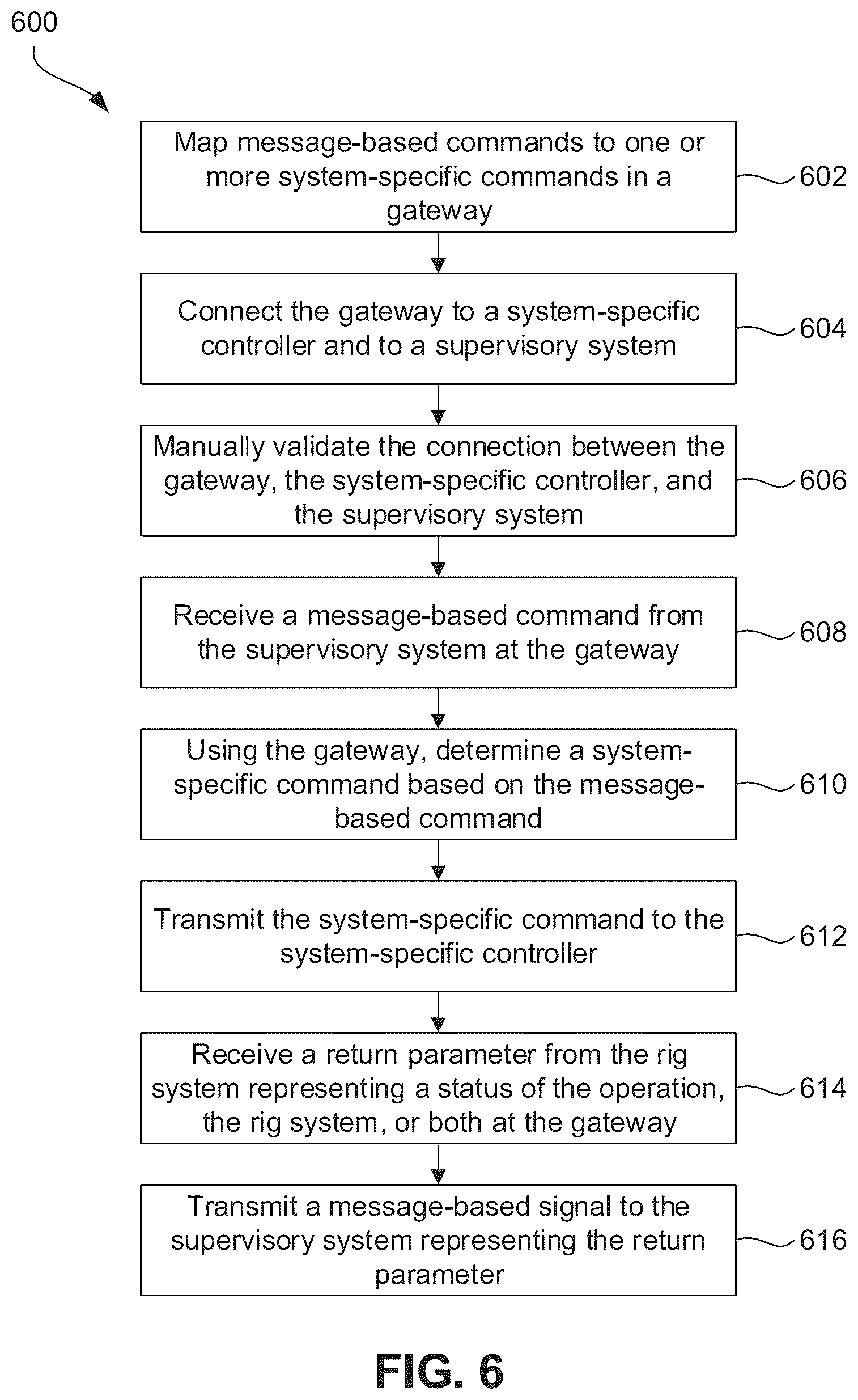 Patent US12410706 Figure 6 – Drilling rig control system and method