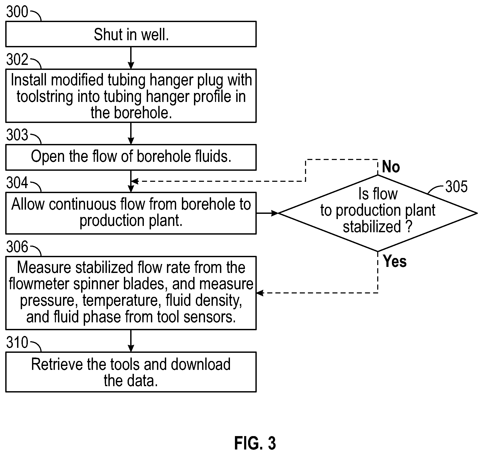 Patent US12410708 Figure 5 – Well testing method using tubing hanger deployed apparatus
