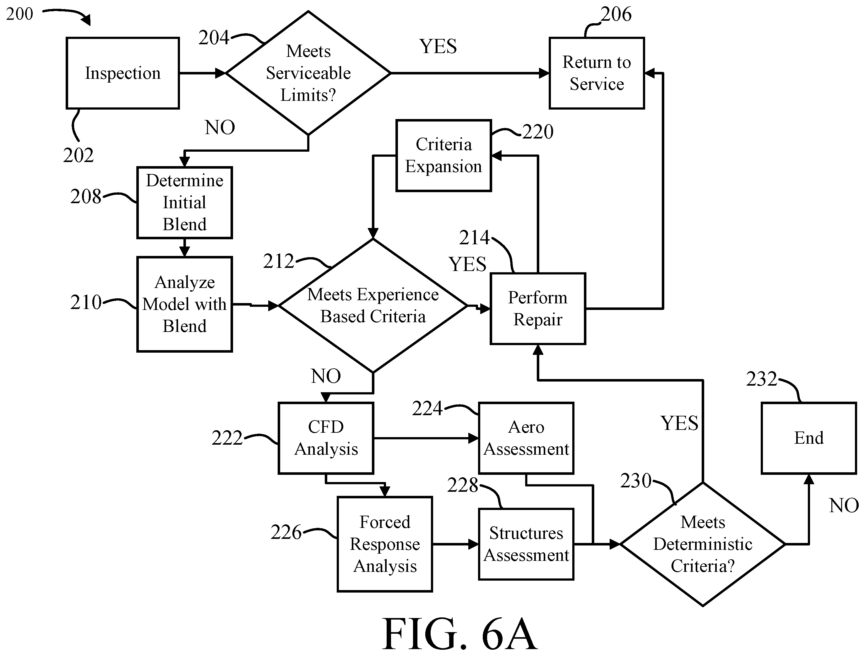 Patent US12410711 Figure 5 – Bladed rotor inspection, analysis and repair systems and methods
