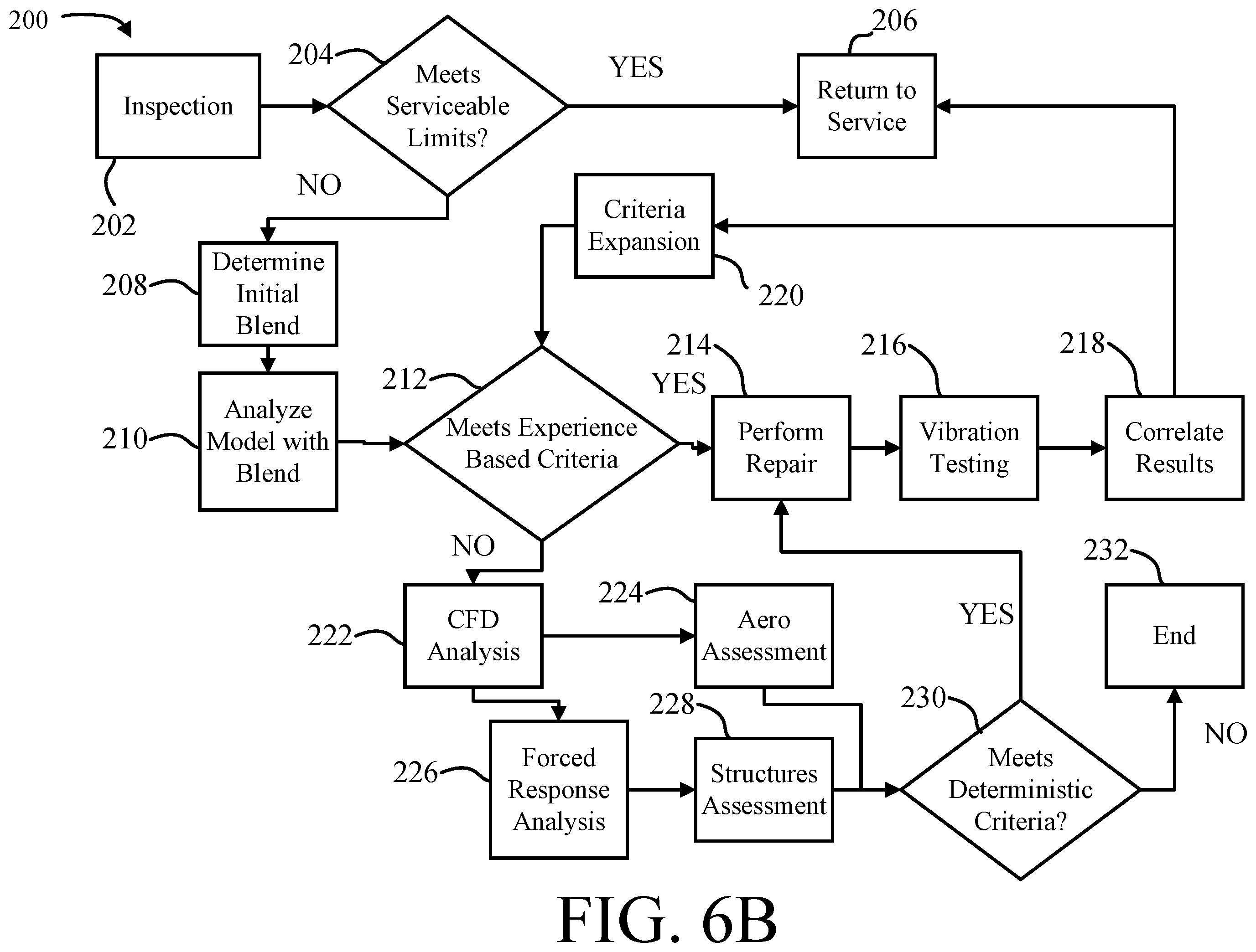 Patent US12410711 Figure 6 – Bladed rotor inspection, analysis and repair systems and methods